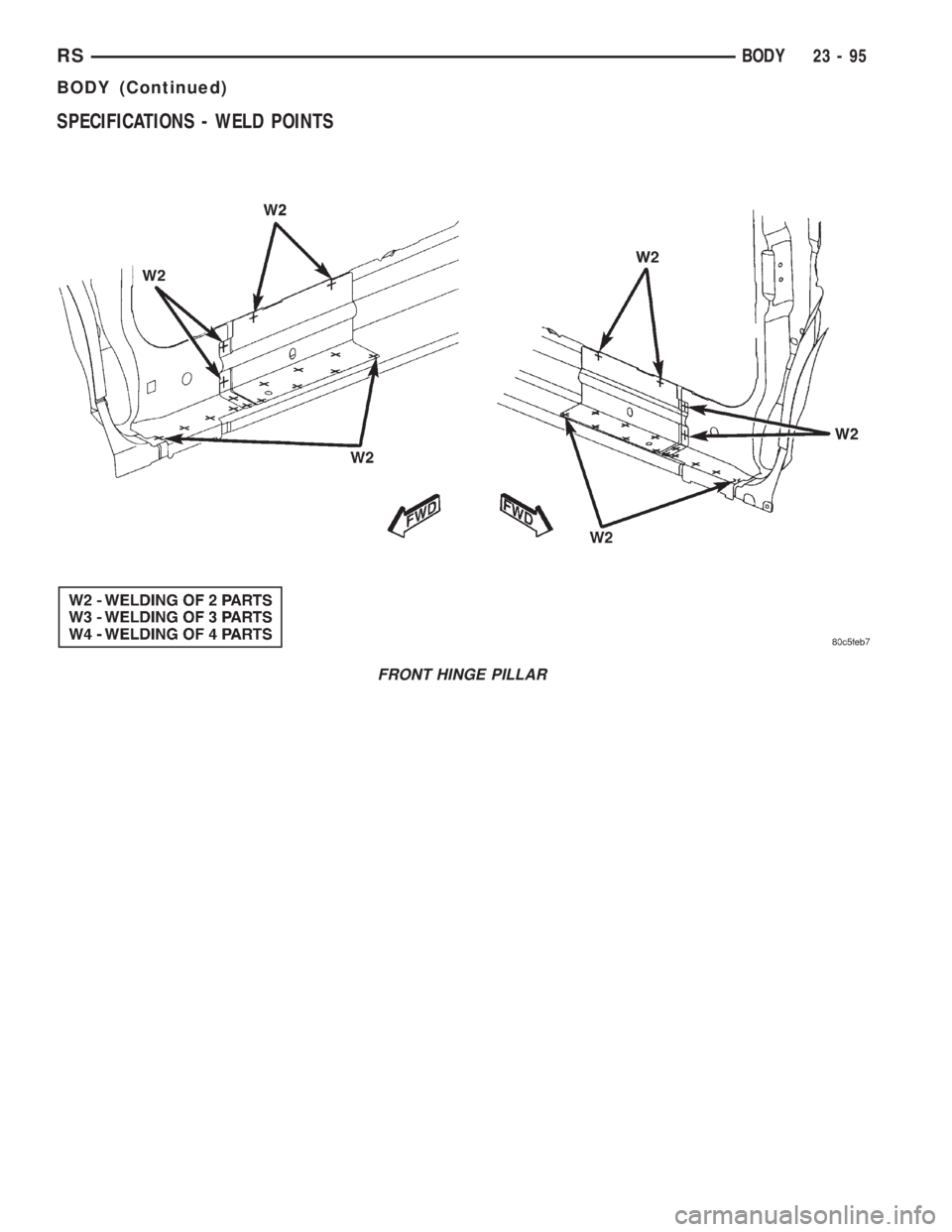 CHRYSLER VOYAGER 2001 Service Manual SPECIFICATIONS - WELD POINTS
FRONT HINGE PILLAR
RSBODY23-95
BODY (Continued) CHRYSLER VOYAGER 2001 Service Manual SPECIFICATIONS - WELD POINTS
FRONT HINGE PILLAR
RSBODY23-95
BODY (Continued)