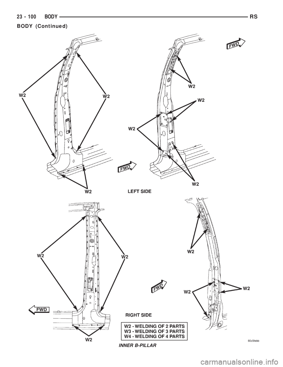 CHRYSLER VOYAGER 2001 Service Manual INNER B-PILLAR
23 - 100 BODYRS
BODY (Continued) CHRYSLER VOYAGER 2001 Service Manual INNER B-PILLAR
23 - 100 BODYRS
BODY (Continued)