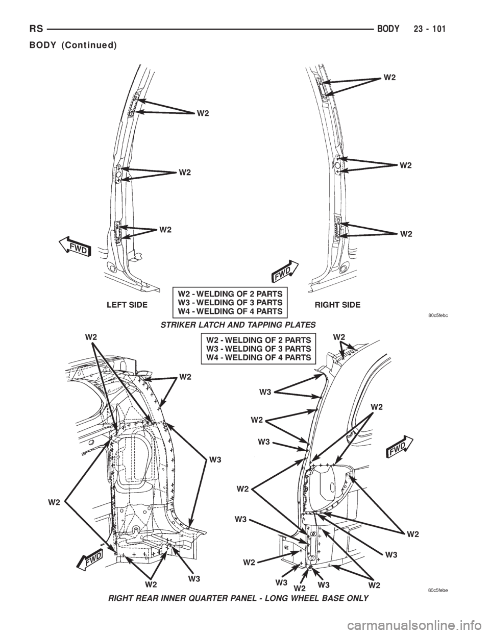 CHRYSLER VOYAGER 2001  Service Manual STRIKER LATCH AND TAPPING PLATES
RIGHT REAR INNER QUARTER PANEL - LONG WHEEL BASE ONLY
RSBODY23 - 101
BODY (Continued) 