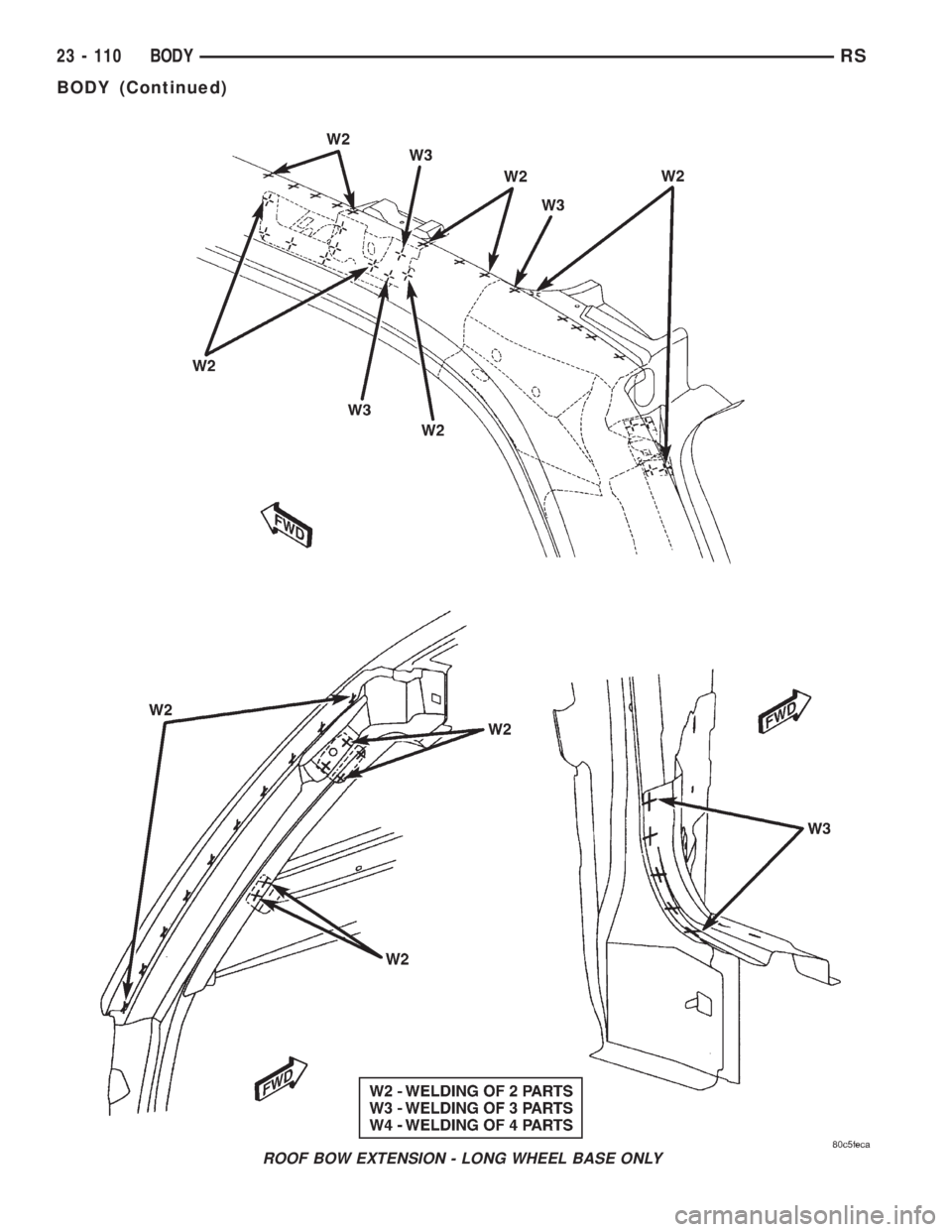 CHRYSLER VOYAGER 2001  Service Manual ROOF BOW EXTENSION - LONG WHEEL BASE ONLY
23 - 110 BODYRS
BODY (Continued) 