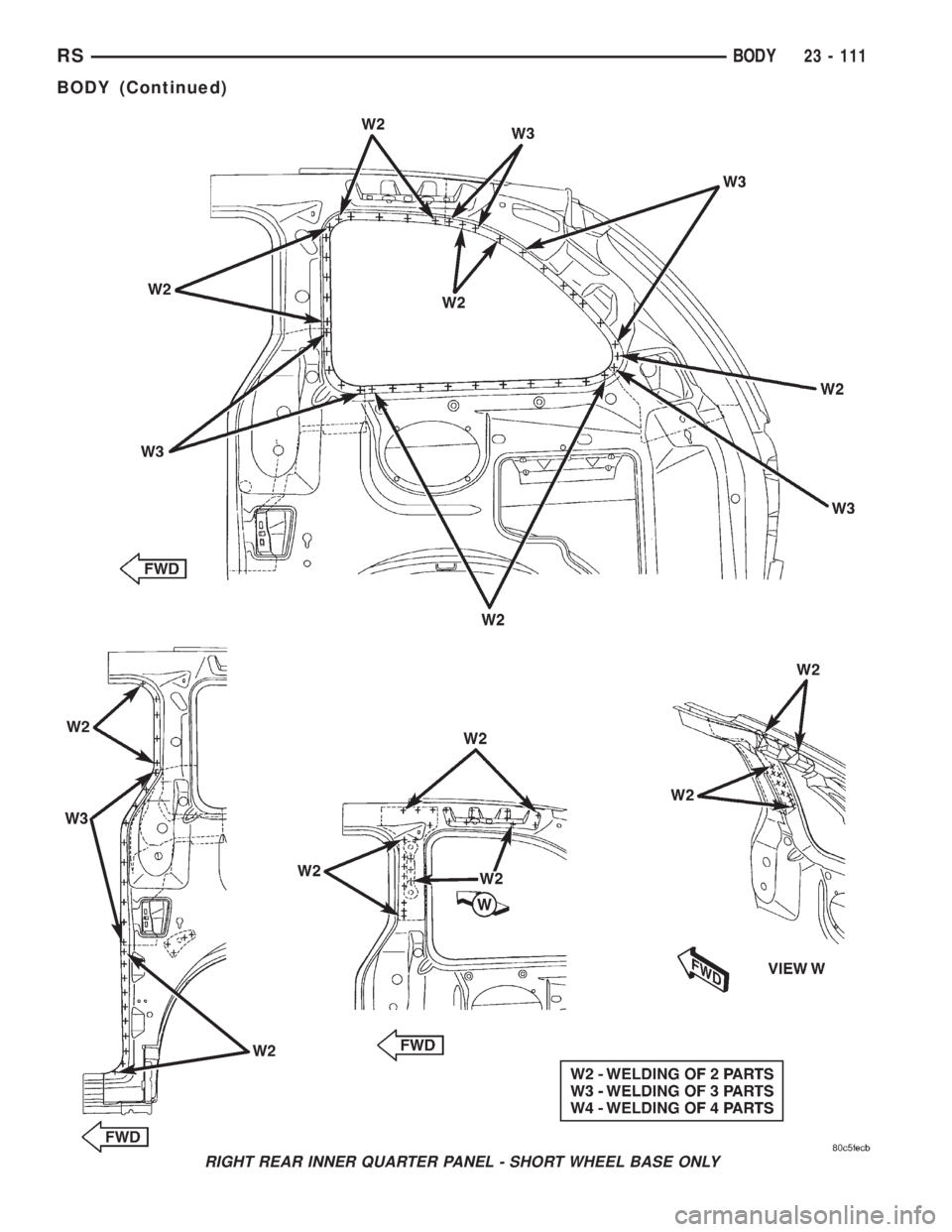 CHRYSLER VOYAGER 2001 Service Manual RIGHT REAR INNER QUARTER PANEL - SHORT WHEEL BASE ONLY
RSBODY23 - 111
BODY (Continued) CHRYSLER VOYAGER 2001 Service Manual RIGHT REAR INNER QUARTER PANEL - SHORT WHEEL BASE ONLY
RSBODY23 - 111
BODY (Continued)