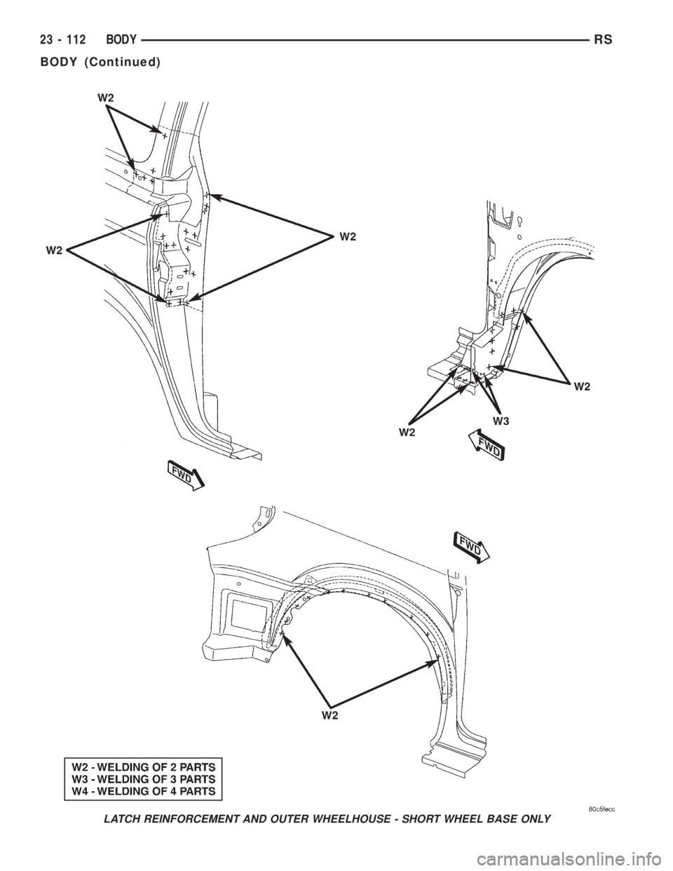 CHRYSLER VOYAGER 2001 Service Manual LATCH REINFORCEMENT AND OUTER WHEELHOUSE - SHORT WHEEL BASE ONLY
23 - 112 BODYRS
BODY (Continued) CHRYSLER VOYAGER 2001 Service Manual LATCH REINFORCEMENT AND OUTER WHEELHOUSE - SHORT WHEEL BASE ONLY
23 - 112 BODYRS
BODY (Continued)