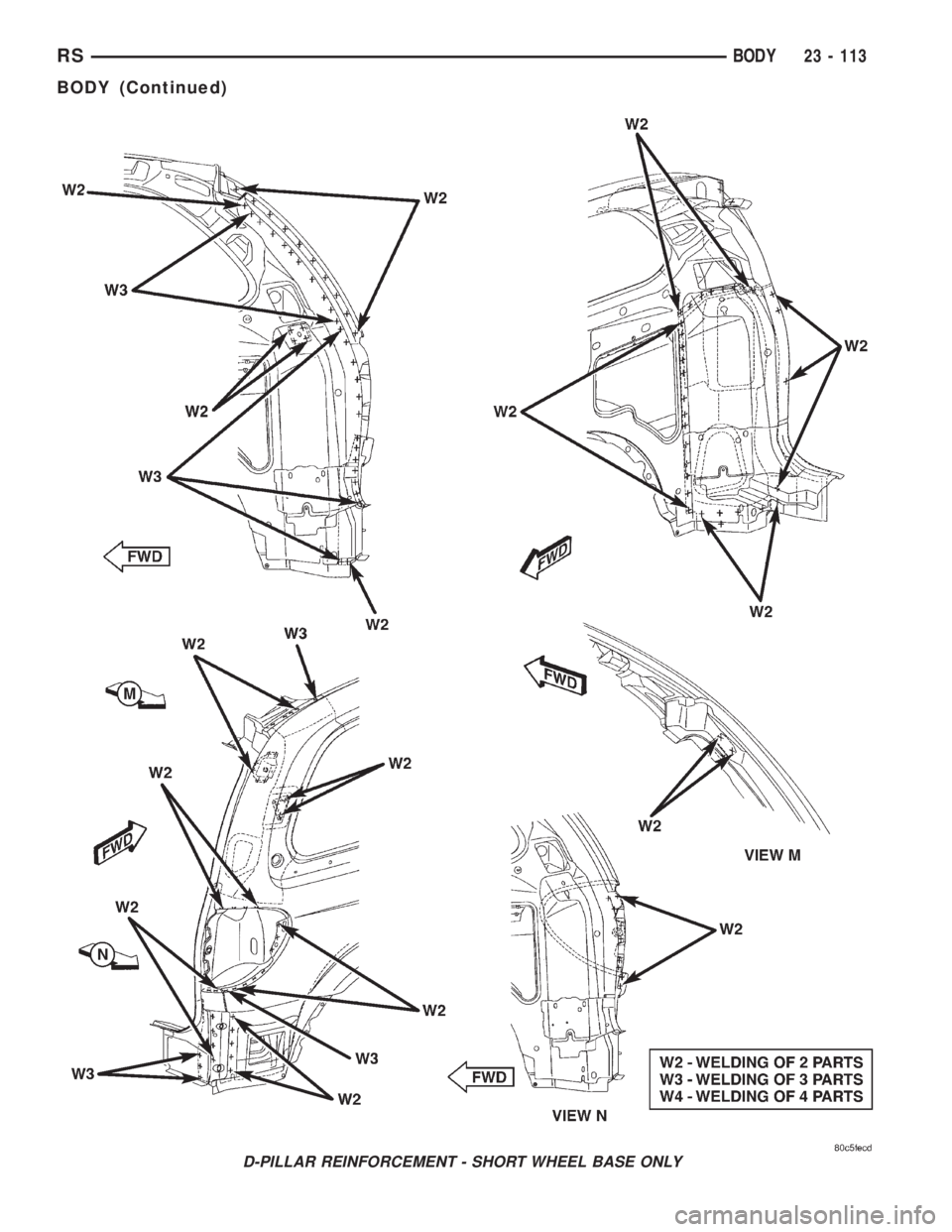 CHRYSLER VOYAGER 2001 Service Manual D-PILLAR REINFORCEMENT - SHORT WHEEL BASE ONLY
RSBODY23 - 113
BODY (Continued) CHRYSLER VOYAGER 2001 Service Manual D-PILLAR REINFORCEMENT - SHORT WHEEL BASE ONLY
RSBODY23 - 113
BODY (Continued)
