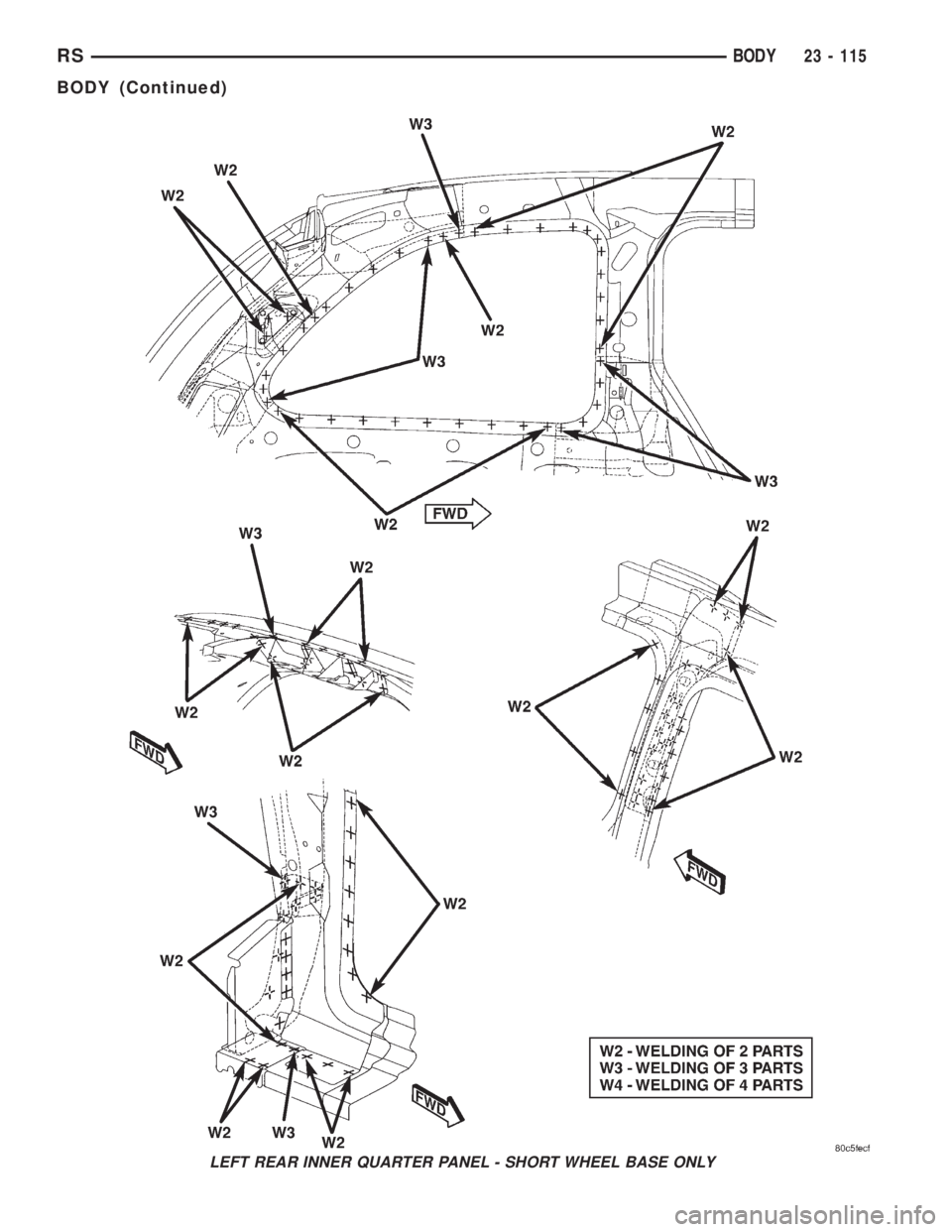 CHRYSLER VOYAGER 2001 Service Manual LEFT REAR INNER QUARTER PANEL - SHORT WHEEL BASE ONLY
RSBODY23 - 115
BODY (Continued) CHRYSLER VOYAGER 2001 Service Manual LEFT REAR INNER QUARTER PANEL - SHORT WHEEL BASE ONLY
RSBODY23 - 115
BODY (Continued)