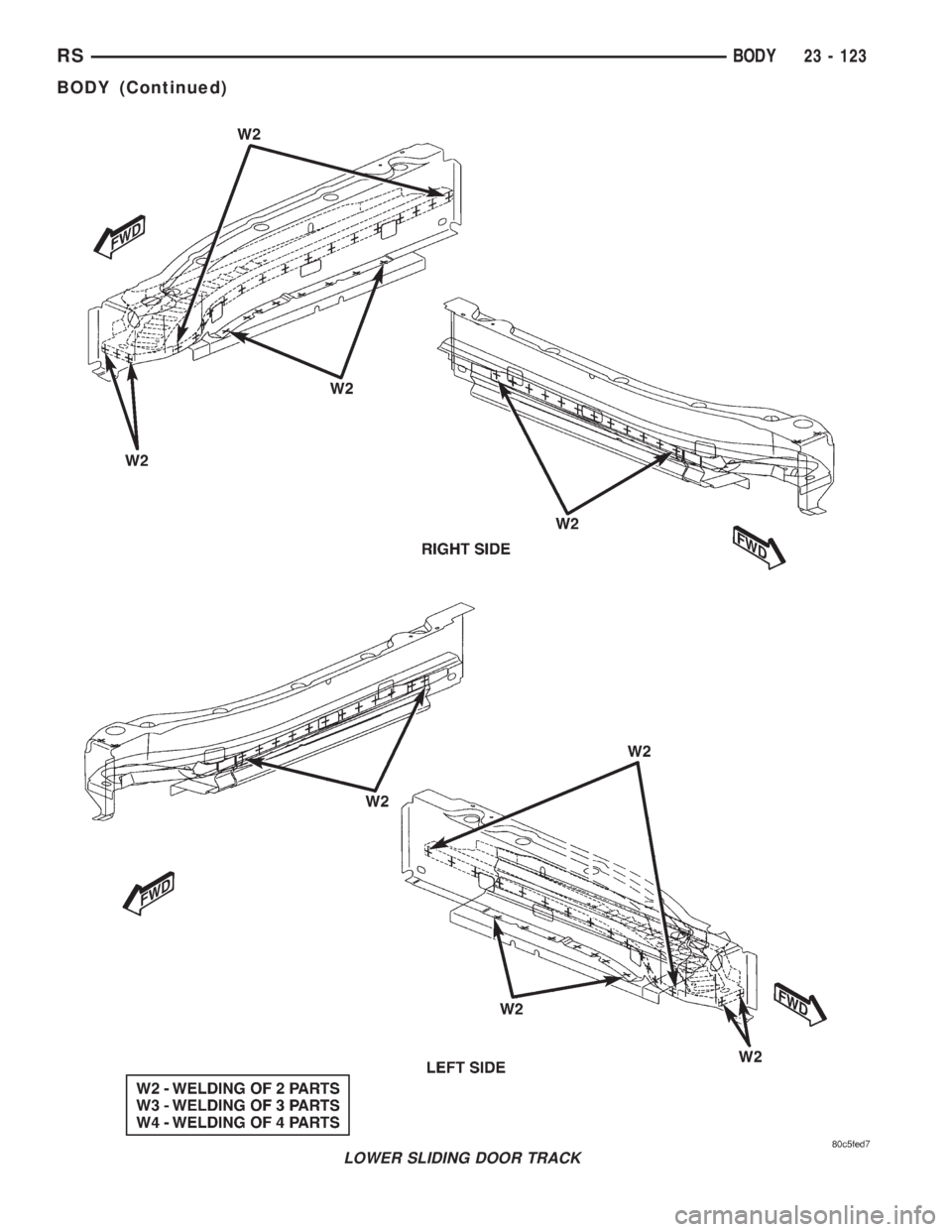 CHRYSLER VOYAGER 2001 Service Manual LOWER SLIDING DOOR TRACK
RSBODY23 - 123
BODY (Continued) CHRYSLER VOYAGER 2001 Service Manual LOWER SLIDING DOOR TRACK
RSBODY23 - 123
BODY (Continued)