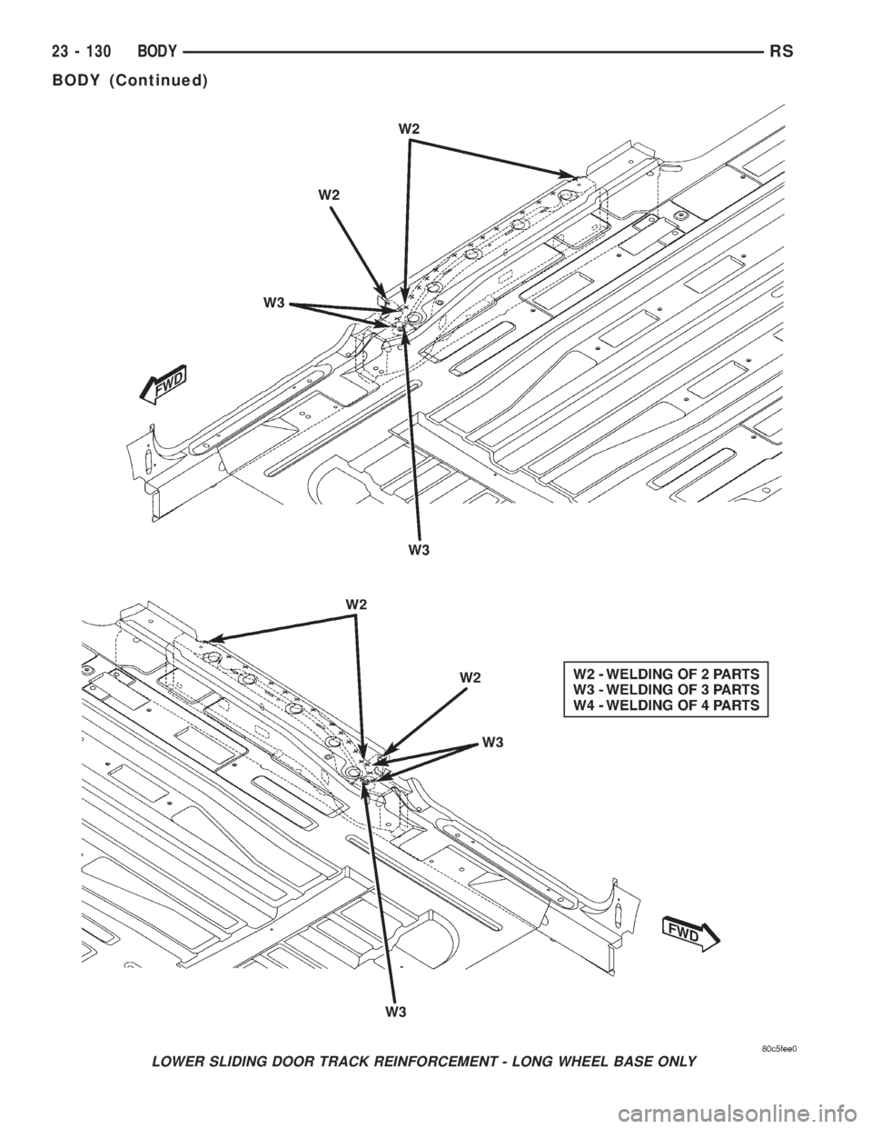 CHRYSLER VOYAGER 2001 Service Manual LOWER SLIDING DOOR TRACK REINFORCEMENT - LONG WHEEL BASE ONLY
23 - 130 BODYRS
BODY (Continued) CHRYSLER VOYAGER 2001 Service Manual LOWER SLIDING DOOR TRACK REINFORCEMENT - LONG WHEEL BASE ONLY
23 - 130 BODYRS
BODY (Continued)