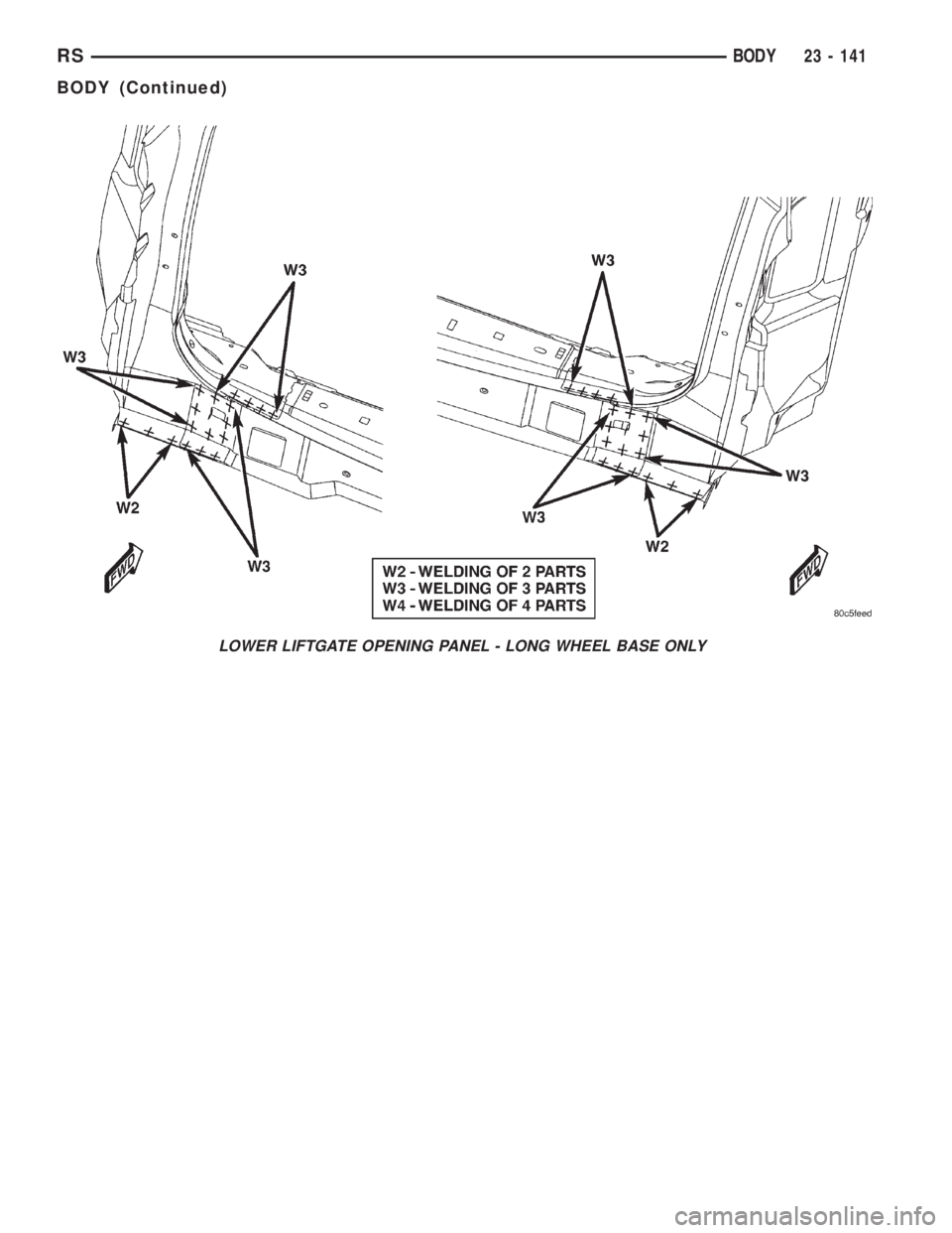 CHRYSLER VOYAGER 2001  Service Manual LOWER LIFTGATE OPENING PANEL - LONG WHEEL BASE ONLY
RSBODY23 - 141
BODY (Continued) 