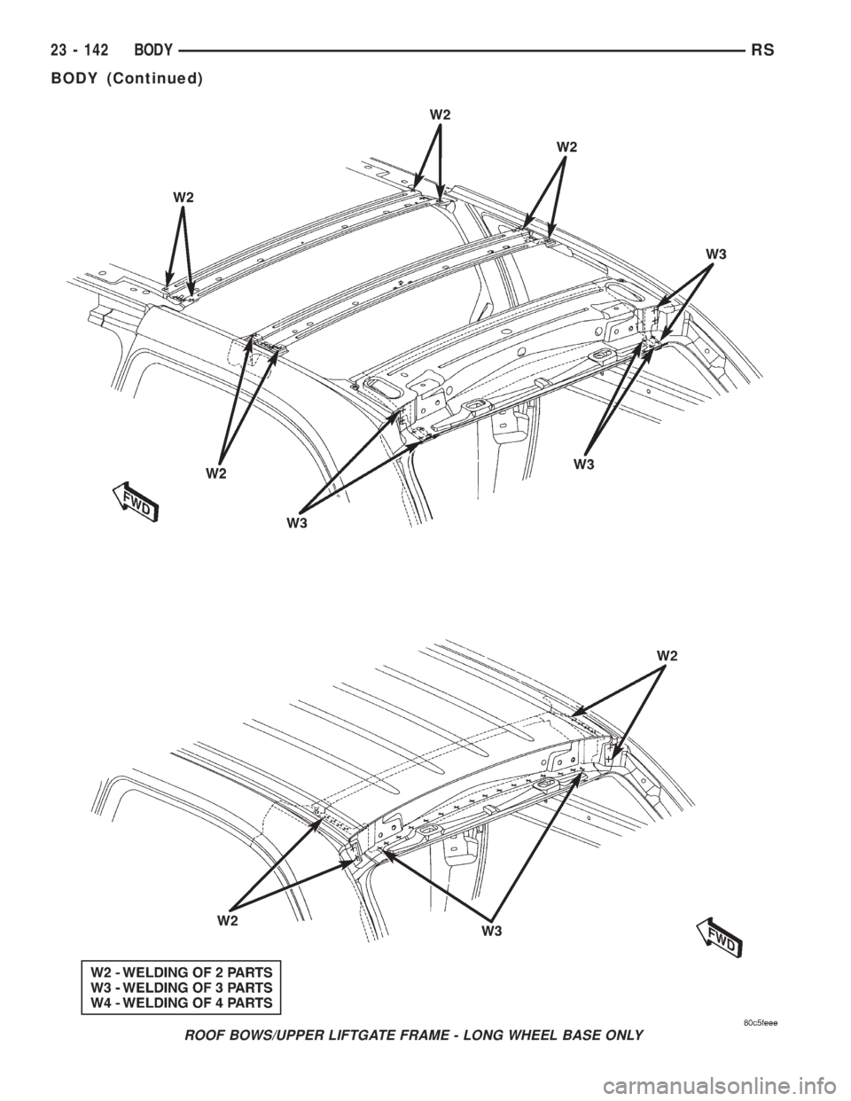 CHRYSLER VOYAGER 2001  Service Manual ROOF BOWS/UPPER LIFTGATE FRAME - LONG WHEEL BASE ONLY
23 - 142 BODYRS
BODY (Continued) 