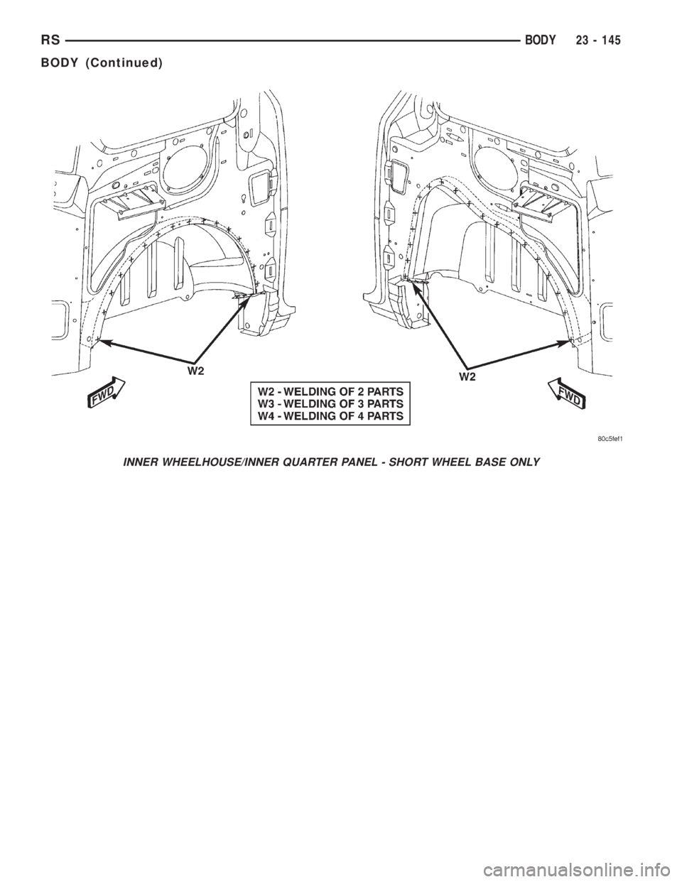 CHRYSLER VOYAGER 2001  Service Manual INNER WHEELHOUSE/INNER QUARTER PANEL - SHORT WHEEL BASE ONLY
RSBODY23 - 145
BODY (Continued) 