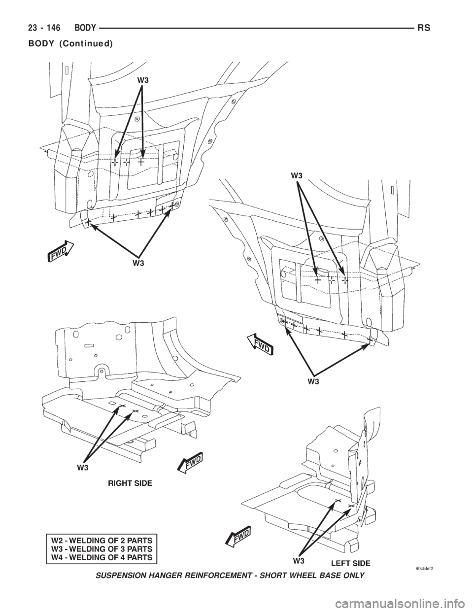 CHRYSLER VOYAGER 2001  Service Manual SUSPENSION HANGER REINFORCEMENT - SHORT WHEEL BASE ONLY
23 - 146 BODYRS
BODY (Continued) 