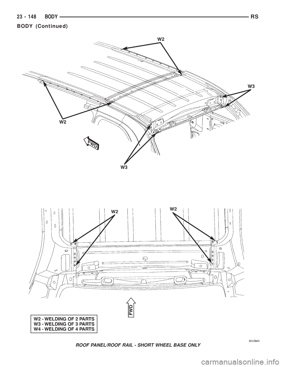 CHRYSLER VOYAGER 2001  Service Manual ROOF PANEL/ROOF RAIL - SHORT WHEEL BASE ONLY
23 - 148 BODYRS
BODY (Continued) 