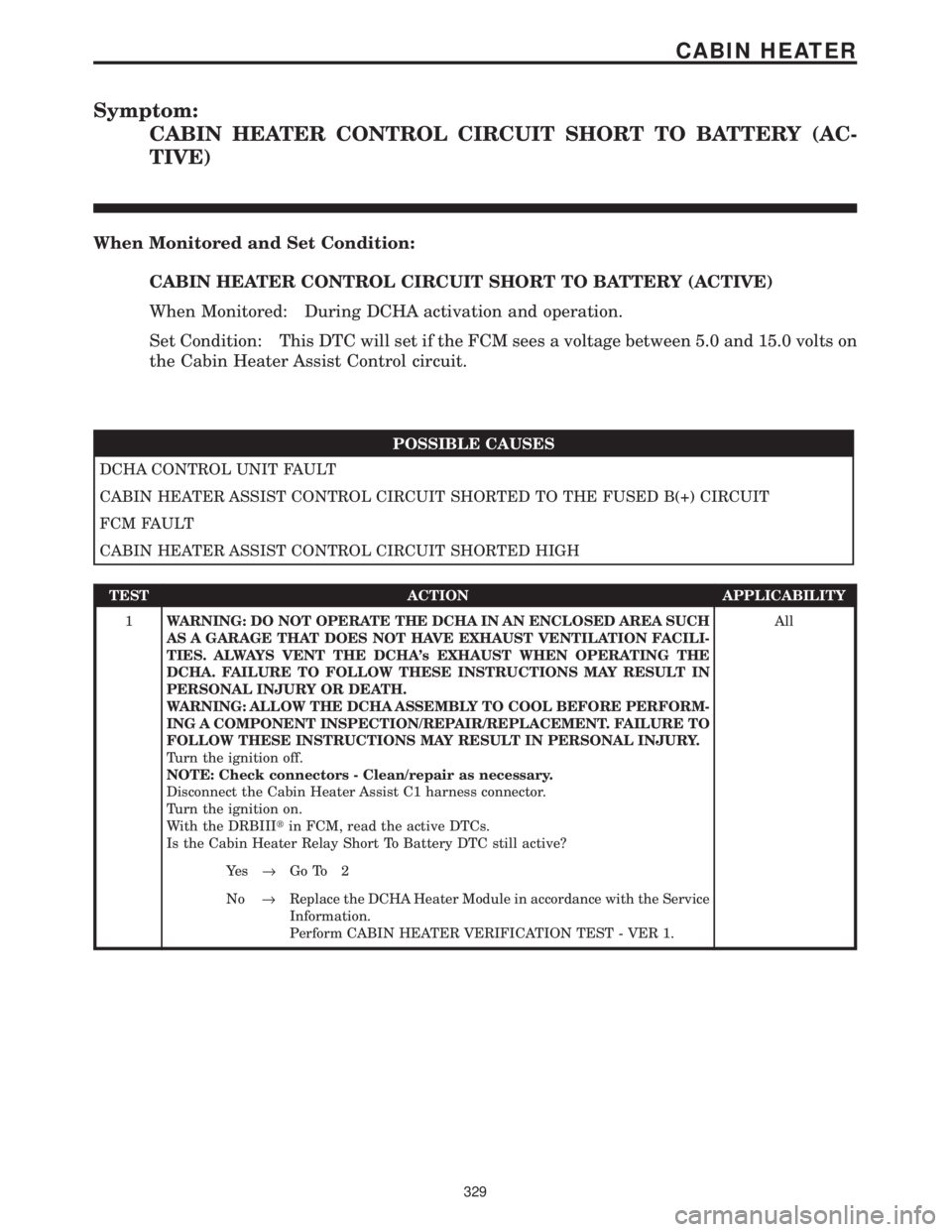 CHRYSLER VOYAGER 2001 Owners Manual Symptom:
CABIN HEATER CONTROL CIRCUIT SHORT TO BATTERY (AC-
TIVE)
When Monitored and Set Condition:
CABIN HEATER CONTROL CIRCUIT SHORT TO BATTERY (ACTIVE)
When Monitored: During DCHA activation and op CHRYSLER VOYAGER 2001 Owners Manual Symptom:
CABIN HEATER CONTROL CIRCUIT SHORT TO BATTERY (AC-
TIVE)
When Monitored and Set Condition:
CABIN HEATER CONTROL CIRCUIT SHORT TO BATTERY (ACTIVE)
When Monitored: During DCHA activation and op