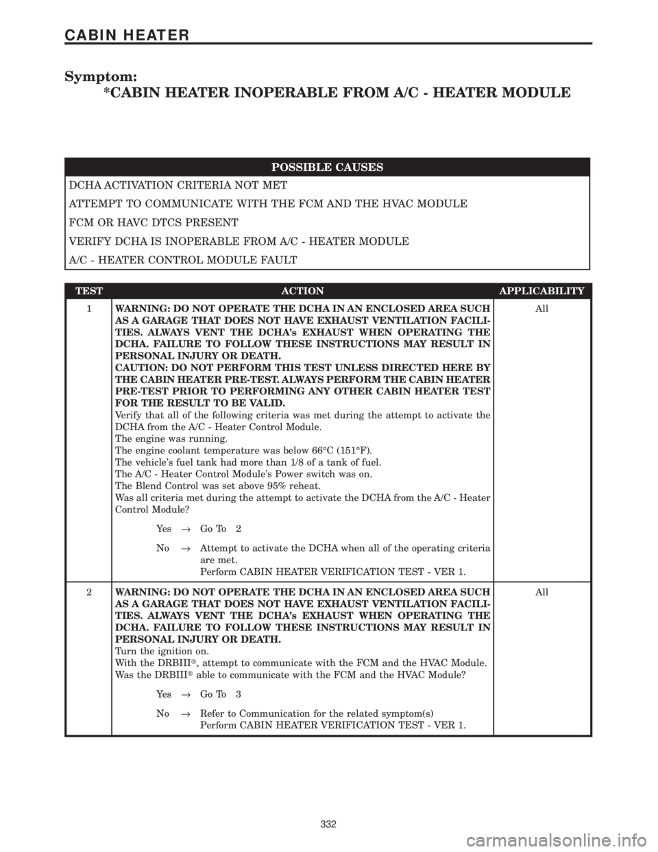 CHRYSLER VOYAGER 2001 Workshop Manual Symptom:
*CABIN HEATER INOPERABLE FROM A/C - HEATER MODULE
POSSIBLE CAUSES
DCHA ACTIVATION CRITERIA NOT MET
ATTEMPT TO COMMUNICATE WITH THE FCM AND THE HVAC MODULE
FCM OR HAVC DTCS PRESENT
VERIFY DCHA CHRYSLER VOYAGER 2001 Workshop Manual Symptom:
*CABIN HEATER INOPERABLE FROM A/C - HEATER MODULE
POSSIBLE CAUSES
DCHA ACTIVATION CRITERIA NOT MET
ATTEMPT TO COMMUNICATE WITH THE FCM AND THE HVAC MODULE
FCM OR HAVC DTCS PRESENT
VERIFY DCHA