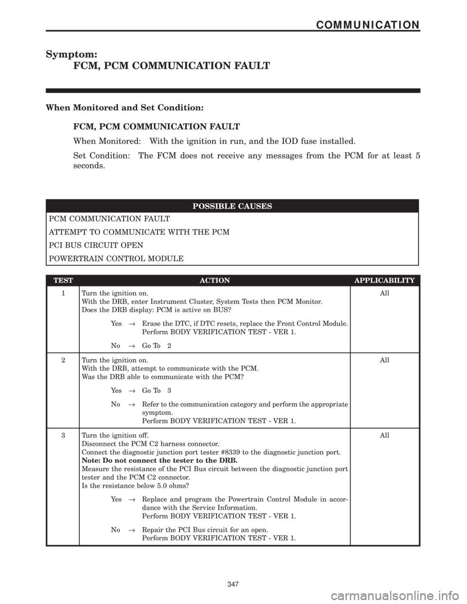 CHRYSLER VOYAGER 2001 Repair Manual Symptom:
FCM, PCM COMMUNICATION FAULT
When Monitored and Set Condition:
FCM, PCM COMMUNICATION FAULT
When Monitored: With the ignition in run, and the IOD fuse installed.
Set Condition: The FCM does n CHRYSLER VOYAGER 2001 Repair Manual Symptom:
FCM, PCM COMMUNICATION FAULT
When Monitored and Set Condition:
FCM, PCM COMMUNICATION FAULT
When Monitored: With the ignition in run, and the IOD fuse installed.
Set Condition: The FCM does n