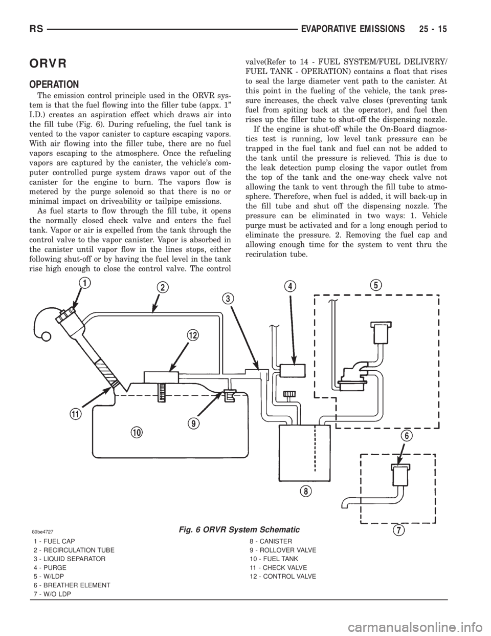 CHRYSLER VOYAGER 2001 Workshop Manual ORVR
OPERATION
The emission control principle used in the ORVR sys-
tem is that the fuel flowing into the filler tube (appx. 1º
I.D.) creates an aspiration effect which draws air into
the fill tube ( CHRYSLER VOYAGER 2001 Workshop Manual ORVR
OPERATION
The emission control principle used in the ORVR sys-
tem is that the fuel flowing into the filler tube (appx. 1º
I.D.) creates an aspiration effect which draws air into
the fill tube (