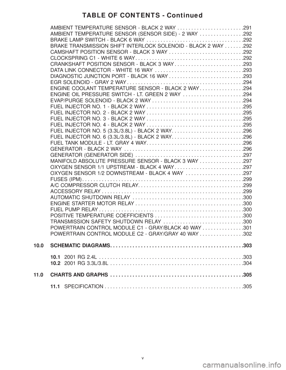 CHRYSLER VOYAGER 2001 Service Manual TABLE OF CONTENTS - Continued
AMBIENT TEMPERATURE SENSOR - BLACK 2 WAY........................291
AMBIENT TEMPERATURE SENSOR (SENSOR SIDE)-2WAY................292
BRAKE LAMP SWITCH - BLACK 6 WAY...... CHRYSLER VOYAGER 2001 Service Manual TABLE OF CONTENTS - Continued
AMBIENT TEMPERATURE SENSOR - BLACK 2 WAY........................291
AMBIENT TEMPERATURE SENSOR (SENSOR SIDE)-2WAY................292
BRAKE LAMP SWITCH - BLACK 6 WAY......