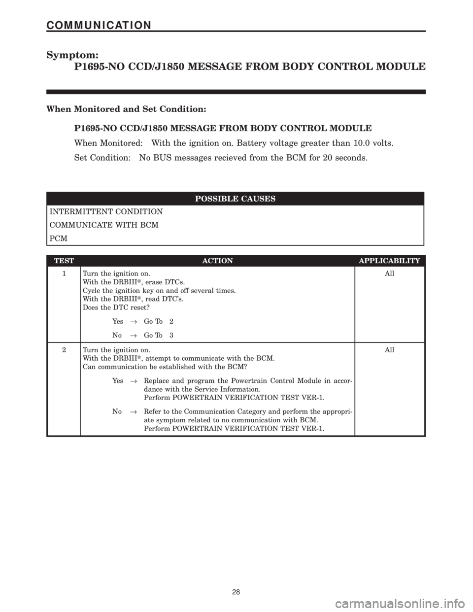 CHRYSLER VOYAGER 2001 Service Manual Symptom:
P1695-NO CCD/J1850 MESSAGE FROM BODY CONTROL MODULE
When Monitored and Set Condition:
P1695-NO CCD/J1850 MESSAGE FROM BODY CONTROL MODULE
When Monitored: With the ignition on. Battery voltage CHRYSLER VOYAGER 2001 Service Manual Symptom:
P1695-NO CCD/J1850 MESSAGE FROM BODY CONTROL MODULE
When Monitored and Set Condition:
P1695-NO CCD/J1850 MESSAGE FROM BODY CONTROL MODULE
When Monitored: With the ignition on. Battery voltage