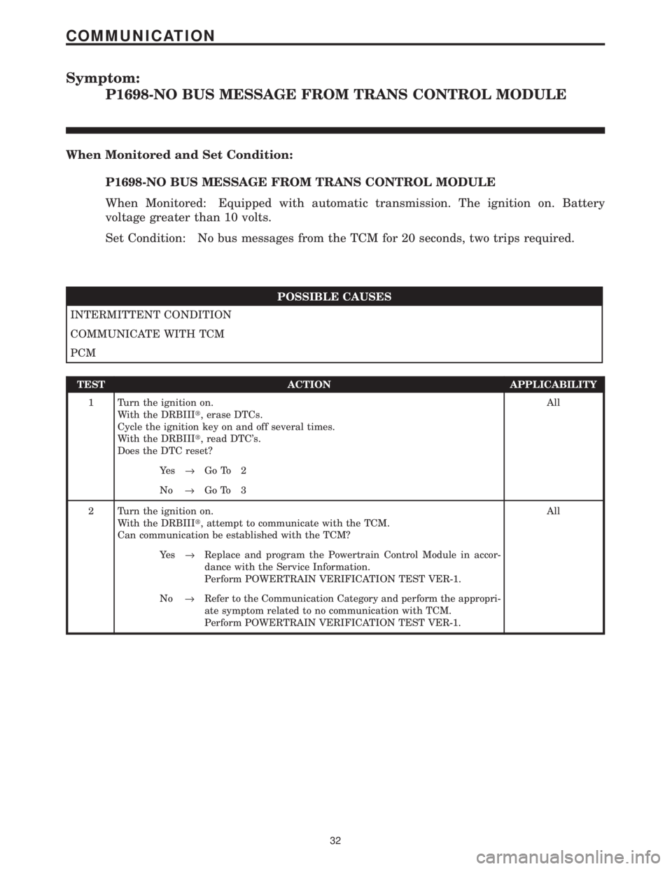 CHRYSLER VOYAGER 2001 Service Manual Symptom:
P1698-NO BUS MESSAGE FROM TRANS CONTROL MODULE
When Monitored and Set Condition:
P1698-NO BUS MESSAGE FROM TRANS CONTROL MODULE
When Monitored: Equipped with automatic transmission. The ignit CHRYSLER VOYAGER 2001 Service Manual Symptom:
P1698-NO BUS MESSAGE FROM TRANS CONTROL MODULE
When Monitored and Set Condition:
P1698-NO BUS MESSAGE FROM TRANS CONTROL MODULE
When Monitored: Equipped with automatic transmission. The ignit