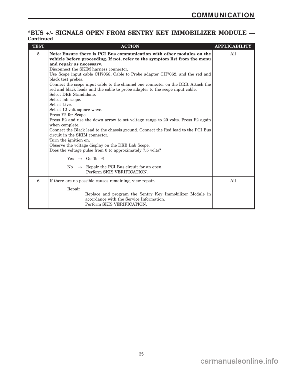 CHRYSLER VOYAGER 2001 Service Manual TEST ACTION APPLICABILITY
5Note: Ensure there is PCI Bus communication with other modules on the
vehicle before proceeding. If not, refer to the symptom list from the menu
and repair as necessary.
Dis CHRYSLER VOYAGER 2001 Service Manual TEST ACTION APPLICABILITY
5Note: Ensure there is PCI Bus communication with other modules on the
vehicle before proceeding. If not, refer to the symptom list from the menu
and repair as necessary.
Dis