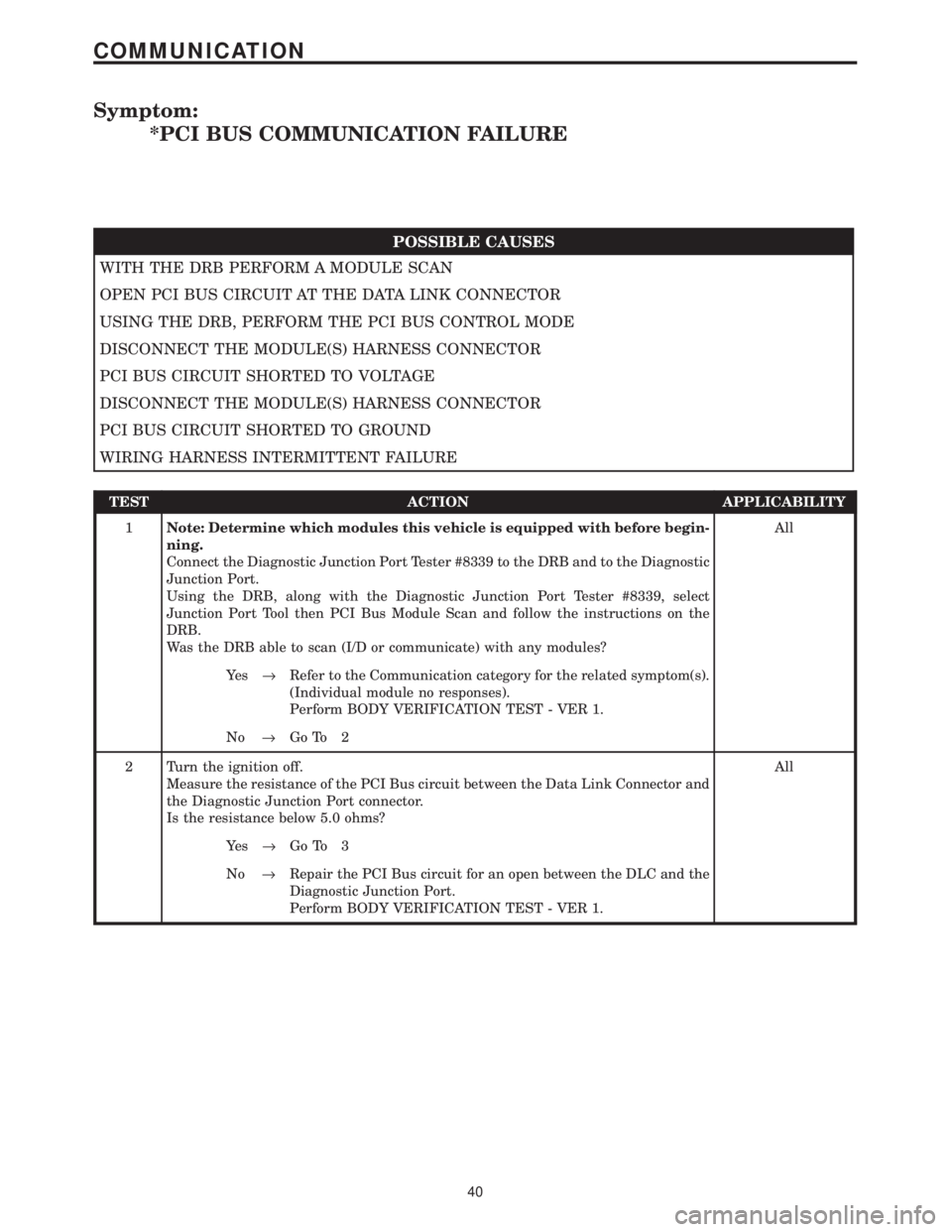 CHRYSLER VOYAGER 2001 Service Manual Symptom:
*PCI BUS COMMUNICATION FAILURE
POSSIBLE CAUSES
WITH THE DRB PERFORM A MODULE SCAN
OPEN PCI BUS CIRCUIT AT THE DATA LINK CONNECTOR
USING THE DRB, PERFORM THE PCI BUS CONTROL MODE
DISCONNECT TH CHRYSLER VOYAGER 2001 Service Manual Symptom:
*PCI BUS COMMUNICATION FAILURE
POSSIBLE CAUSES
WITH THE DRB PERFORM A MODULE SCAN
OPEN PCI BUS CIRCUIT AT THE DATA LINK CONNECTOR
USING THE DRB, PERFORM THE PCI BUS CONTROL MODE
DISCONNECT TH