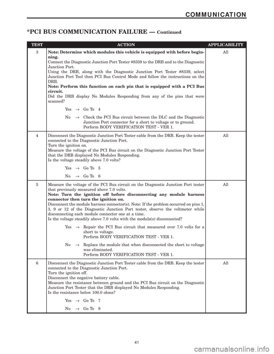 CHRYSLER VOYAGER 2001 Service Manual TEST ACTION APPLICABILITY
3Note: Determine which modules this vehicle is equipped with before begin-
ning.
Connect the Diagnostic Junction Port Tester #8339 to the DRB and to the Diagnostic
Junction P CHRYSLER VOYAGER 2001 Service Manual TEST ACTION APPLICABILITY
3Note: Determine which modules this vehicle is equipped with before begin-
ning.
Connect the Diagnostic Junction Port Tester #8339 to the DRB and to the Diagnostic
Junction P