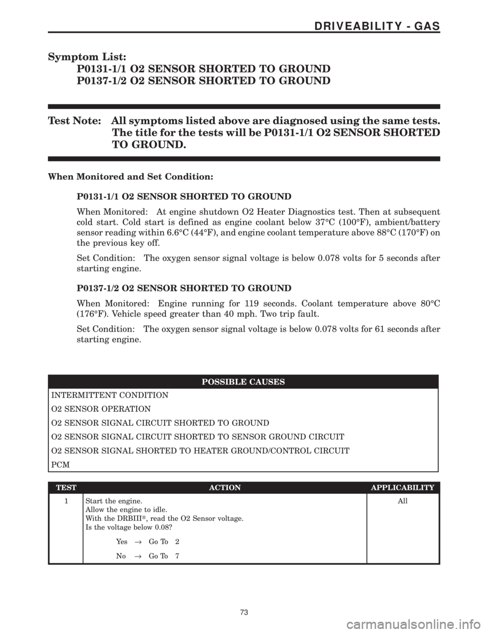 CHRYSLER VOYAGER 2001 Service Manual Symptom List:
P0131-1/1 O2 SENSOR SHORTED TO GROUND
P0137-1/2 O2 SENSOR SHORTED TO GROUND
Test Note: All symptoms listed above are diagnosed using the same tests.
The title for the tests will be P0131 CHRYSLER VOYAGER 2001 Service Manual Symptom List:
P0131-1/1 O2 SENSOR SHORTED TO GROUND
P0137-1/2 O2 SENSOR SHORTED TO GROUND
Test Note: All symptoms listed above are diagnosed using the same tests.
The title for the tests will be P0131