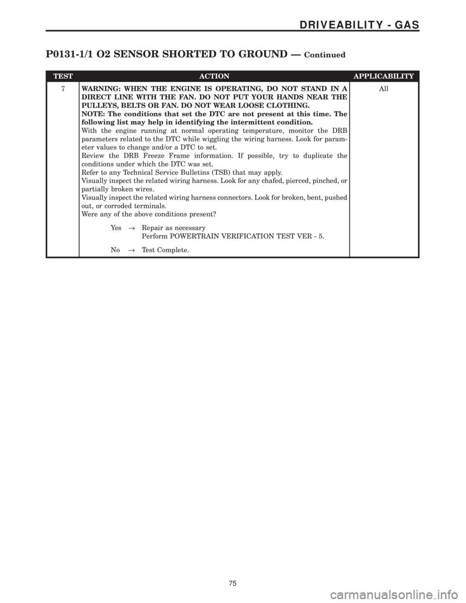 CHRYSLER VOYAGER 2001 Service Manual TEST ACTION APPLICABILITY
7WARNING: WHEN THE ENGINE IS OPERATING, DO NOT STAND IN A
DIRECT LINE WITH THE FAN. DO NOT PUT YOUR HANDS NEAR THE
PULLEYS, BELTS OR FAN. DO NOT WEAR LOOSE CLOTHING.
NOTE: Th CHRYSLER VOYAGER 2001 Service Manual TEST ACTION APPLICABILITY
7WARNING: WHEN THE ENGINE IS OPERATING, DO NOT STAND IN A
DIRECT LINE WITH THE FAN. DO NOT PUT YOUR HANDS NEAR THE
PULLEYS, BELTS OR FAN. DO NOT WEAR LOOSE CLOTHING.
NOTE: Th