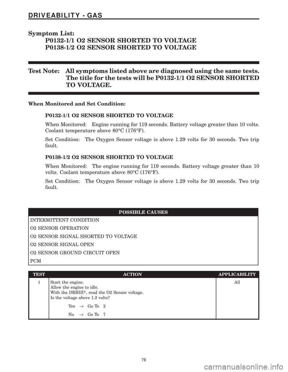 CHRYSLER VOYAGER 2001 Service Manual Symptom List:
P0132-1/1 O2 SENSOR SHORTED TO VOLTAGE
P0138-1/2 O2 SENSOR SHORTED TO VOLTAGE
Test Note: All symptoms listed above are diagnosed using the same tests.
The title for the tests will be P01 CHRYSLER VOYAGER 2001 Service Manual Symptom List:
P0132-1/1 O2 SENSOR SHORTED TO VOLTAGE
P0138-1/2 O2 SENSOR SHORTED TO VOLTAGE
Test Note: All symptoms listed above are diagnosed using the same tests.
The title for the tests will be P01