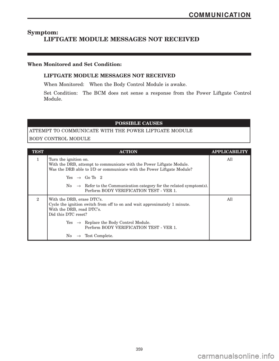 CHRYSLER VOYAGER 2001  Service Manual Symptom:
LIFTGATE MODULE MESSAGES NOT RECEIVED
When Monitored and Set Condition:
LIFTGATE MODULE MESSAGES NOT RECEIVED
When Monitored: When the Body Control Module is awake.
Set Condition: The BCM doe