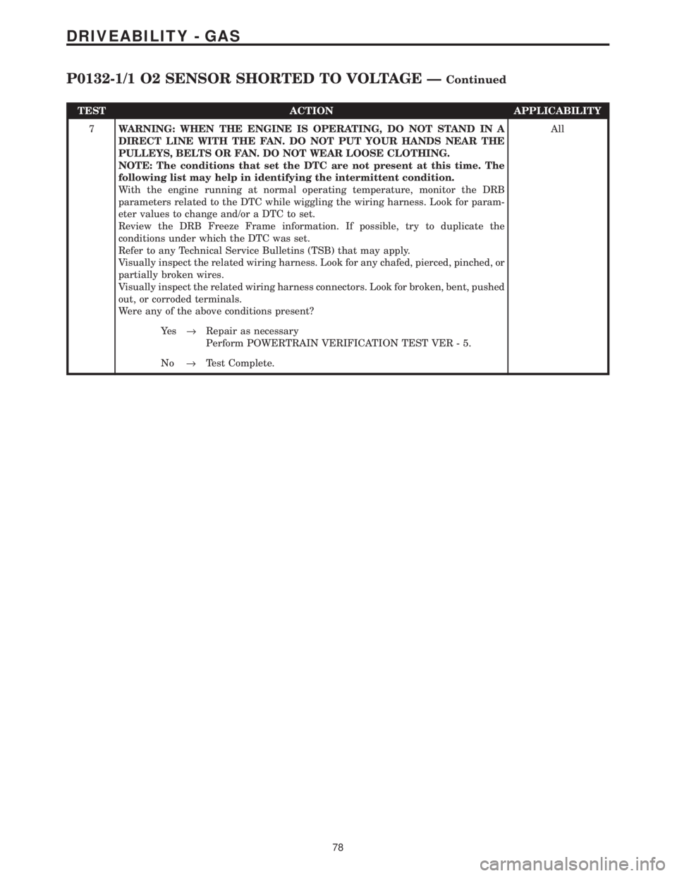 CHRYSLER VOYAGER 2001 Service Manual TEST ACTION APPLICABILITY
7WARNING: WHEN THE ENGINE IS OPERATING, DO NOT STAND IN A
DIRECT LINE WITH THE FAN. DO NOT PUT YOUR HANDS NEAR THE
PULLEYS, BELTS OR FAN. DO NOT WEAR LOOSE CLOTHING.
NOTE: Th CHRYSLER VOYAGER 2001 Service Manual TEST ACTION APPLICABILITY
7WARNING: WHEN THE ENGINE IS OPERATING, DO NOT STAND IN A
DIRECT LINE WITH THE FAN. DO NOT PUT YOUR HANDS NEAR THE
PULLEYS, BELTS OR FAN. DO NOT WEAR LOOSE CLOTHING.
NOTE: Th