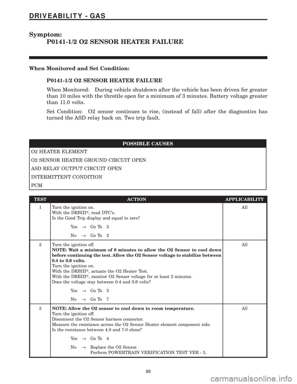 CHRYSLER VOYAGER 2001 Service Manual Symptom:
P0141-1/2 O2 SENSOR HEATER FAILURE
When Monitored and Set Condition:
P0141-1/2 O2 SENSOR HEATER FAILURE
When Monitored: During vehicle shutdown after the vehicle has been driven for greater
t CHRYSLER VOYAGER 2001 Service Manual Symptom:
P0141-1/2 O2 SENSOR HEATER FAILURE
When Monitored and Set Condition:
P0141-1/2 O2 SENSOR HEATER FAILURE
When Monitored: During vehicle shutdown after the vehicle has been driven for greater
t