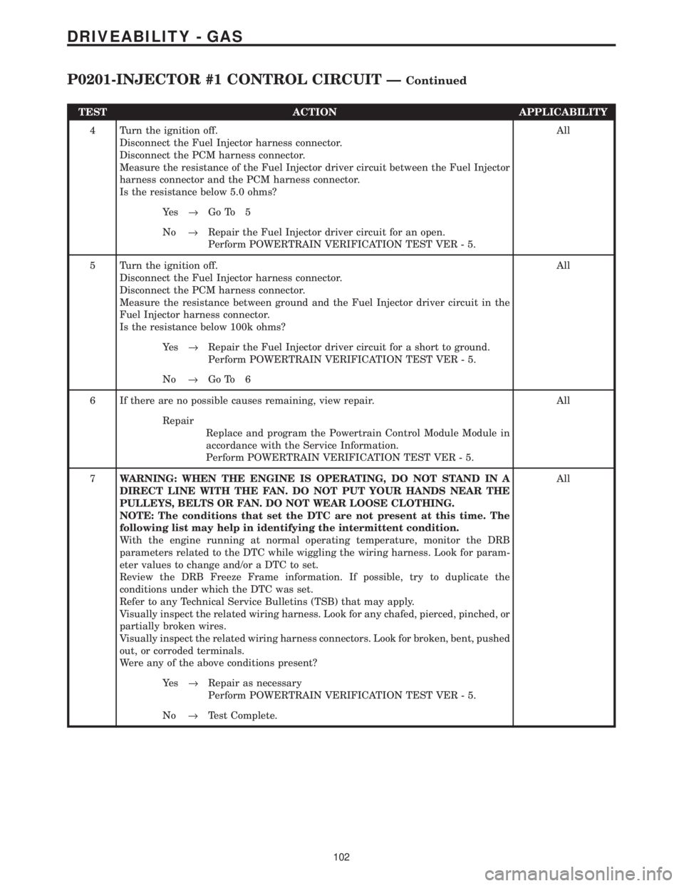 CHRYSLER VOYAGER 2001  Service Manual TEST ACTION APPLICABILITY
4 Turn the ignition off.
Disconnect the Fuel Injector harness connector.
Disconnect the PCM harness connector.
Measure the resistance of the Fuel Injector driver circuit betw