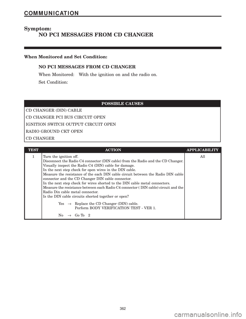 CHRYSLER VOYAGER 2001  Service Manual Symptom:
NO PCI MESSAGES FROM CD CHANGER
When Monitored and Set Condition:
NO PCI MESSAGES FROM CD CHANGER
When Monitored: With the ignition on and the radio on.
Set Condition:
POSSIBLE CAUSES
CD CHAN