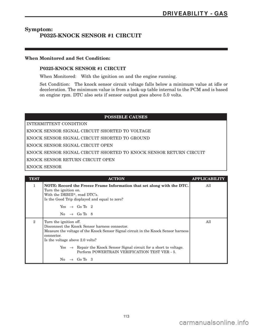 CHRYSLER VOYAGER 2001 Service Manual Symptom:
P0325-KNOCK SENSOR #1 CIRCUIT
When Monitored and Set Condition:
P0325-KNOCK SENSOR #1 CIRCUIT
When Monitored: With the ignition on and the engine running.
Set Condition: The knock sensor circ CHRYSLER VOYAGER 2001 Service Manual Symptom:
P0325-KNOCK SENSOR #1 CIRCUIT
When Monitored and Set Condition:
P0325-KNOCK SENSOR #1 CIRCUIT
When Monitored: With the ignition on and the engine running.
Set Condition: The knock sensor circ