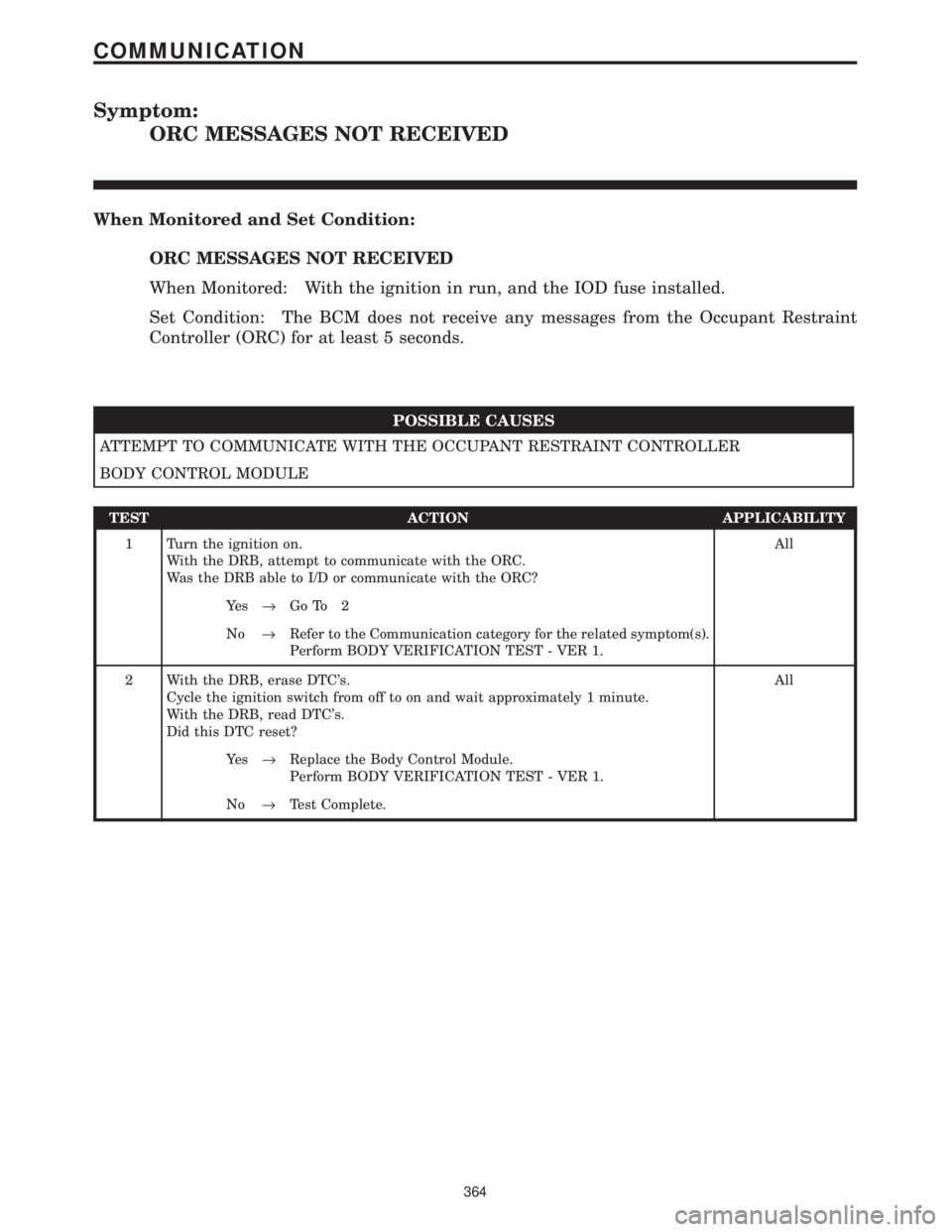 CHRYSLER VOYAGER 2001  Service Manual Symptom:
ORC MESSAGES NOT RECEIVED
When Monitored and Set Condition:
ORC MESSAGES NOT RECEIVED
When Monitored: With the ignition in run, and the IOD fuse installed.
Set Condition: The BCM does not rec