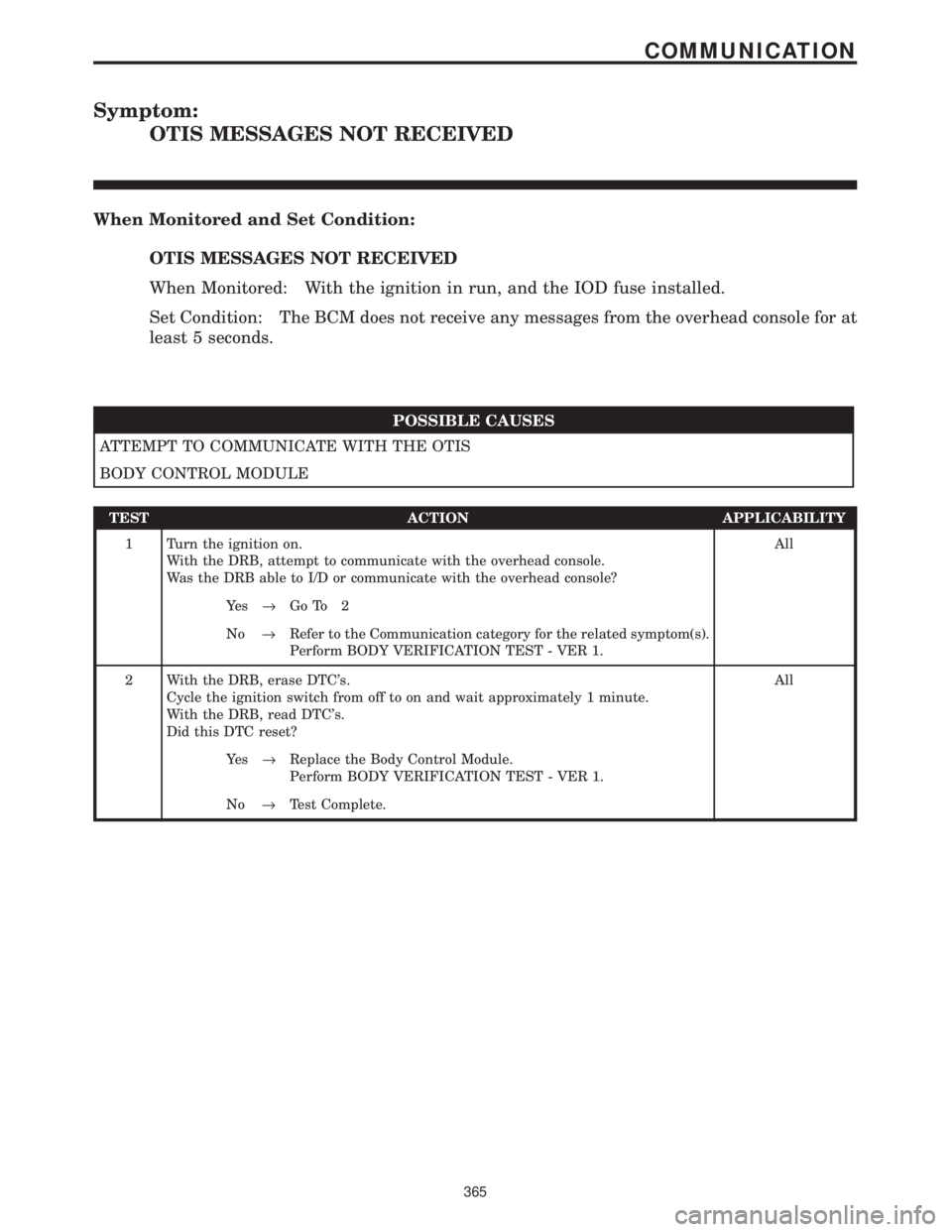 CHRYSLER VOYAGER 2001  Service Manual Symptom:
OTIS MESSAGES NOT RECEIVED
When Monitored and Set Condition:
OTIS MESSAGES NOT RECEIVED
When Monitored: With the ignition in run, and the IOD fuse installed.
Set Condition: The BCM does not r
