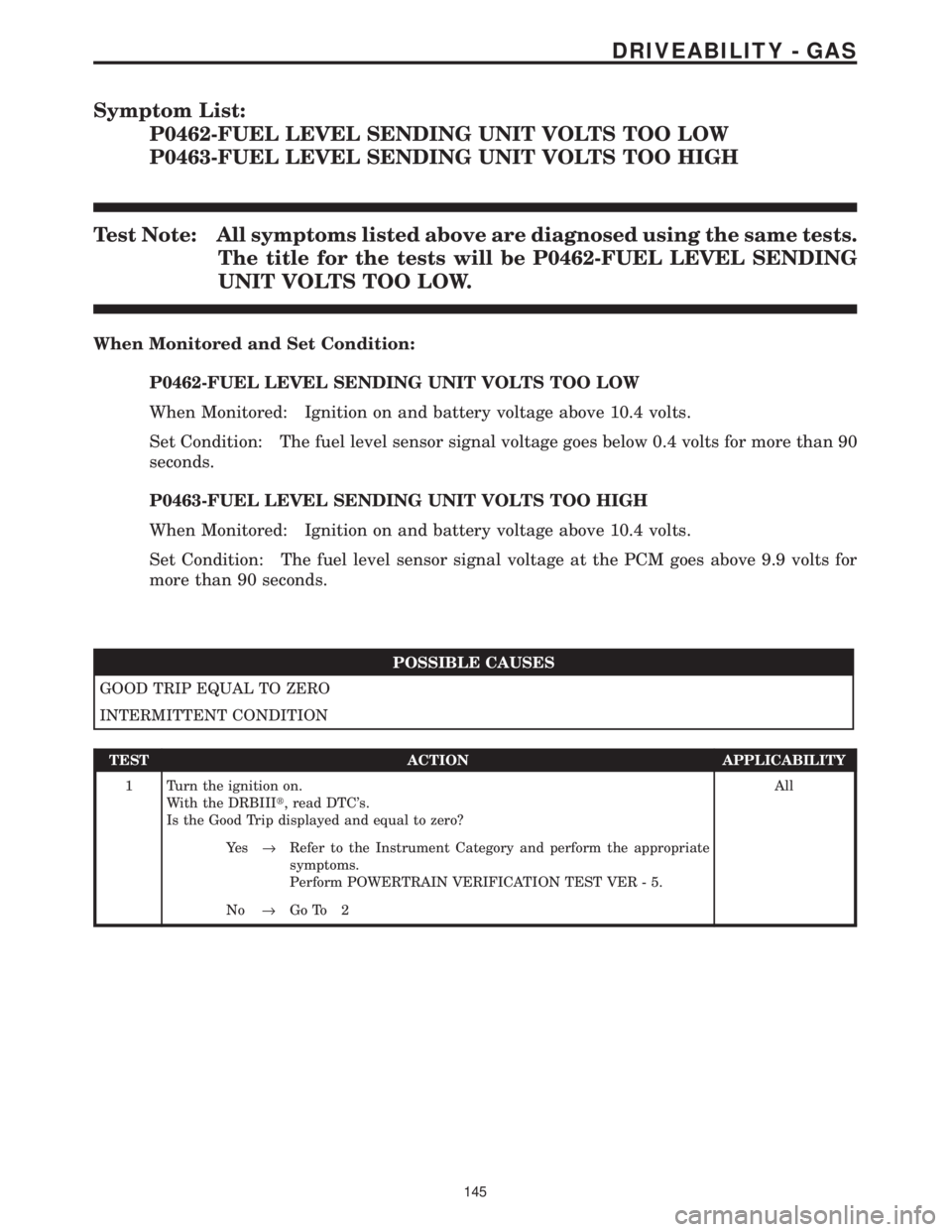 CHRYSLER VOYAGER 2001 Service Manual Symptom List:
P0462-FUEL LEVEL SENDING UNIT VOLTS TOO LOW
P0463-FUEL LEVEL SENDING UNIT VOLTS TOO HIGH
Test Note: All symptoms listed above are diagnosed using the same tests.
The title for the tests CHRYSLER VOYAGER 2001 Service Manual Symptom List:
P0462-FUEL LEVEL SENDING UNIT VOLTS TOO LOW
P0463-FUEL LEVEL SENDING UNIT VOLTS TOO HIGH
Test Note: All symptoms listed above are diagnosed using the same tests.
The title for the tests