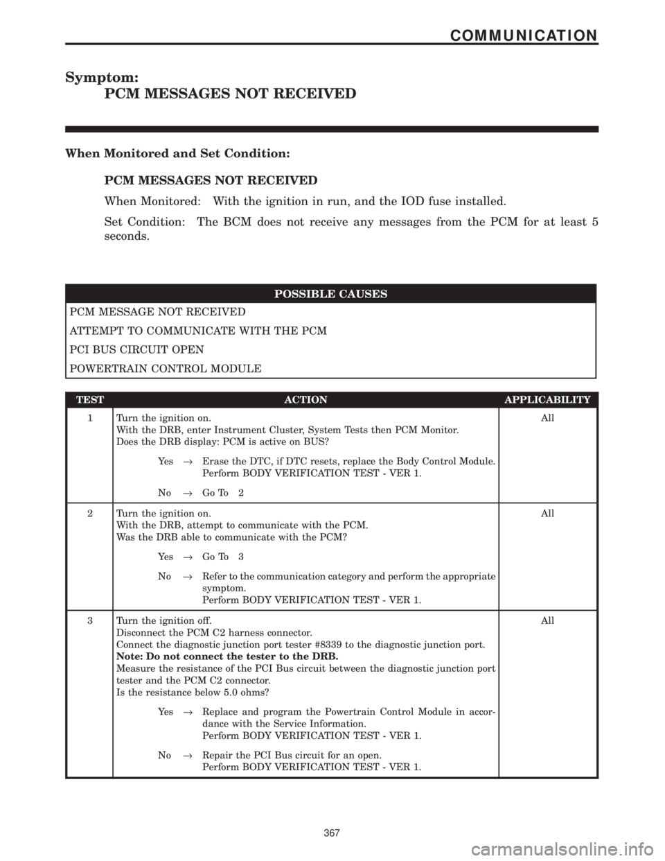 CHRYSLER VOYAGER 2001  Service Manual Symptom:
PCM MESSAGES NOT RECEIVED
When Monitored and Set Condition:
PCM MESSAGES NOT RECEIVED
When Monitored: With the ignition in run, and the IOD fuse installed.
Set Condition: The BCM does not rec