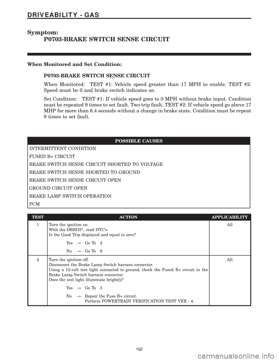 CHRYSLER VOYAGER 2001 Service Manual Symptom:
P0703-BRAKE SWITCH SENSE CIRCUIT
When Monitored and Set Condition:
P0703-BRAKE SWITCH SENSE CIRCUIT
When Monitored: TEST #1: Vehicle speed greater than 17 MPH to enable. TEST #2:
Speed must b CHRYSLER VOYAGER 2001 Service Manual Symptom:
P0703-BRAKE SWITCH SENSE CIRCUIT
When Monitored and Set Condition:
P0703-BRAKE SWITCH SENSE CIRCUIT
When Monitored: TEST #1: Vehicle speed greater than 17 MPH to enable. TEST #2:
Speed must b