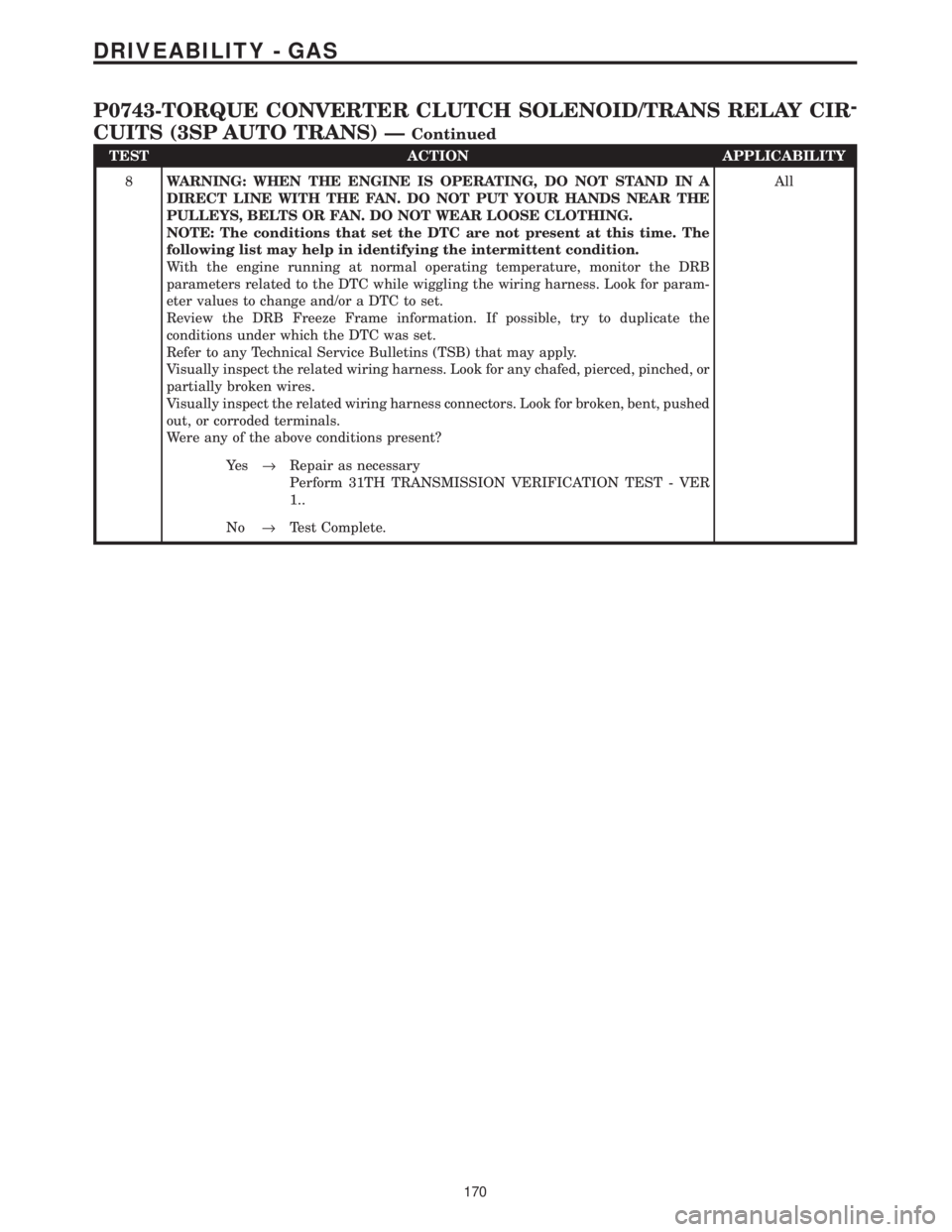 CHRYSLER VOYAGER 2001 Service Manual TEST ACTION APPLICABILITY
8WARNING: WHEN THE ENGINE IS OPERATING, DO NOT STAND IN A
DIRECT LINE WITH THE FAN. DO NOT PUT YOUR HANDS NEAR THE
PULLEYS, BELTS OR FAN. DO NOT WEAR LOOSE CLOTHING.
NOTE: Th CHRYSLER VOYAGER 2001 Service Manual TEST ACTION APPLICABILITY
8WARNING: WHEN THE ENGINE IS OPERATING, DO NOT STAND IN A
DIRECT LINE WITH THE FAN. DO NOT PUT YOUR HANDS NEAR THE
PULLEYS, BELTS OR FAN. DO NOT WEAR LOOSE CLOTHING.
NOTE: Th