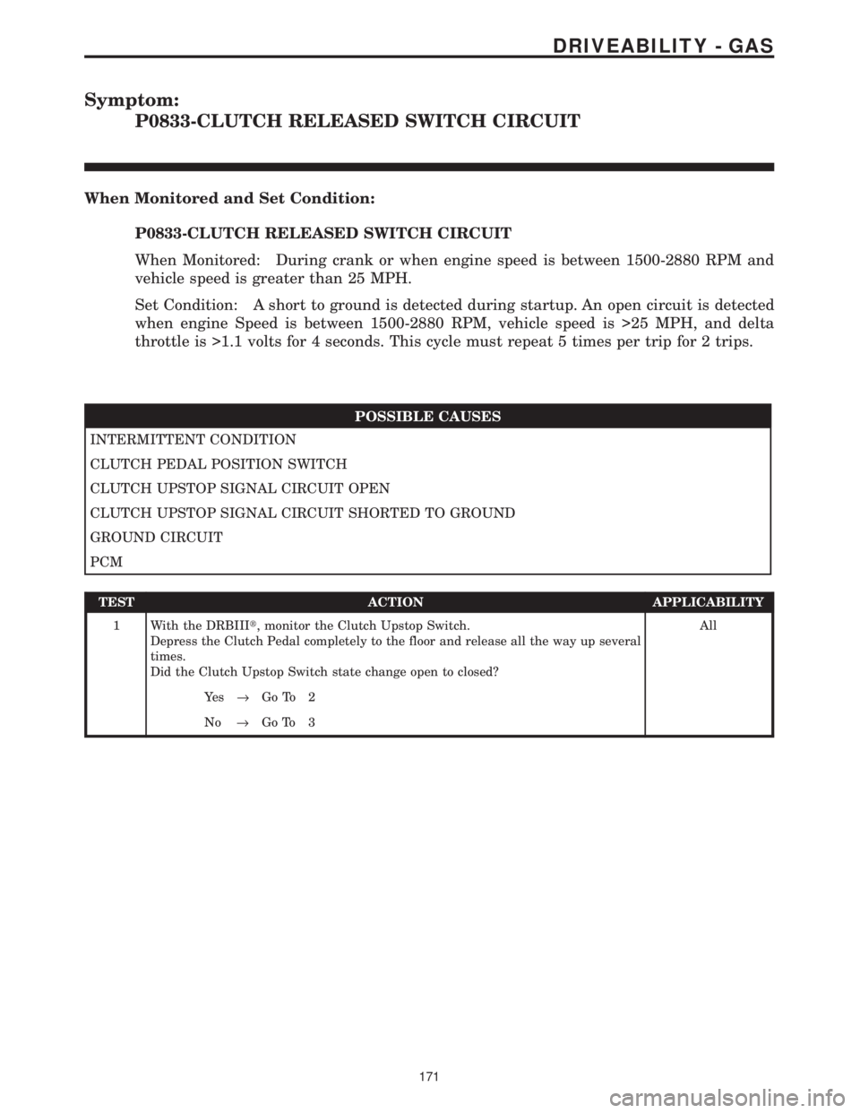 CHRYSLER VOYAGER 2001 Repair Manual Symptom:
P0833-CLUTCH RELEASED SWITCH CIRCUIT
When Monitored and Set Condition:
P0833-CLUTCH RELEASED SWITCH CIRCUIT
When Monitored: During crank or when engine speed is between 1500-2880 RPM and
vehi CHRYSLER VOYAGER 2001 Repair Manual Symptom:
P0833-CLUTCH RELEASED SWITCH CIRCUIT
When Monitored and Set Condition:
P0833-CLUTCH RELEASED SWITCH CIRCUIT
When Monitored: During crank or when engine speed is between 1500-2880 RPM and
vehi