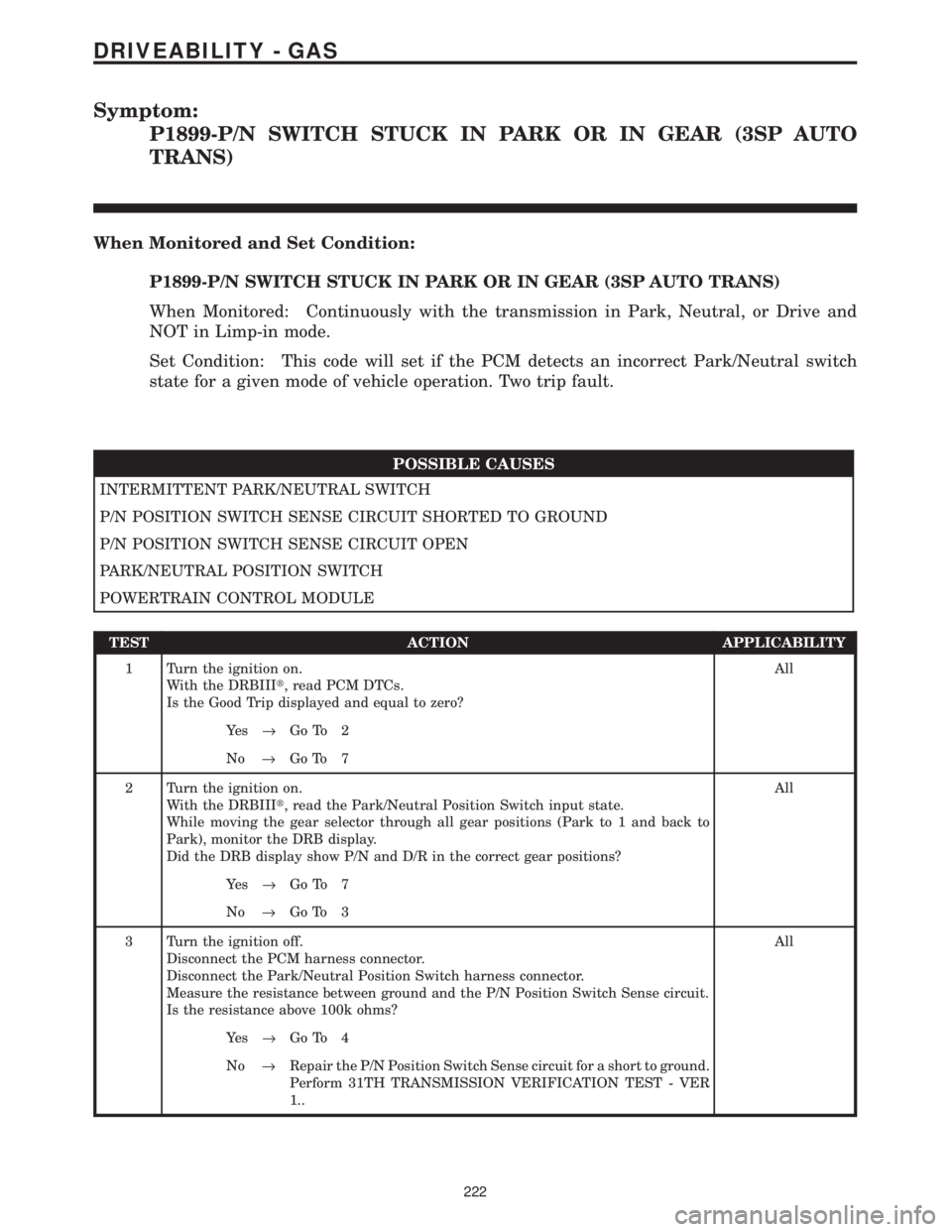 CHRYSLER VOYAGER 2001 Service Manual Symptom:
P1899-P/N SWITCH STUCK IN PARK OR IN GEAR (3SP AUTO
TRANS)
When Monitored and Set Condition:
P1899-P/N SWITCH STUCK IN PARK OR IN GEAR (3SP AUTO TRANS)
When Monitored: Continuously with the t CHRYSLER VOYAGER 2001 Service Manual Symptom:
P1899-P/N SWITCH STUCK IN PARK OR IN GEAR (3SP AUTO
TRANS)
When Monitored and Set Condition:
P1899-P/N SWITCH STUCK IN PARK OR IN GEAR (3SP AUTO TRANS)
When Monitored: Continuously with the t
