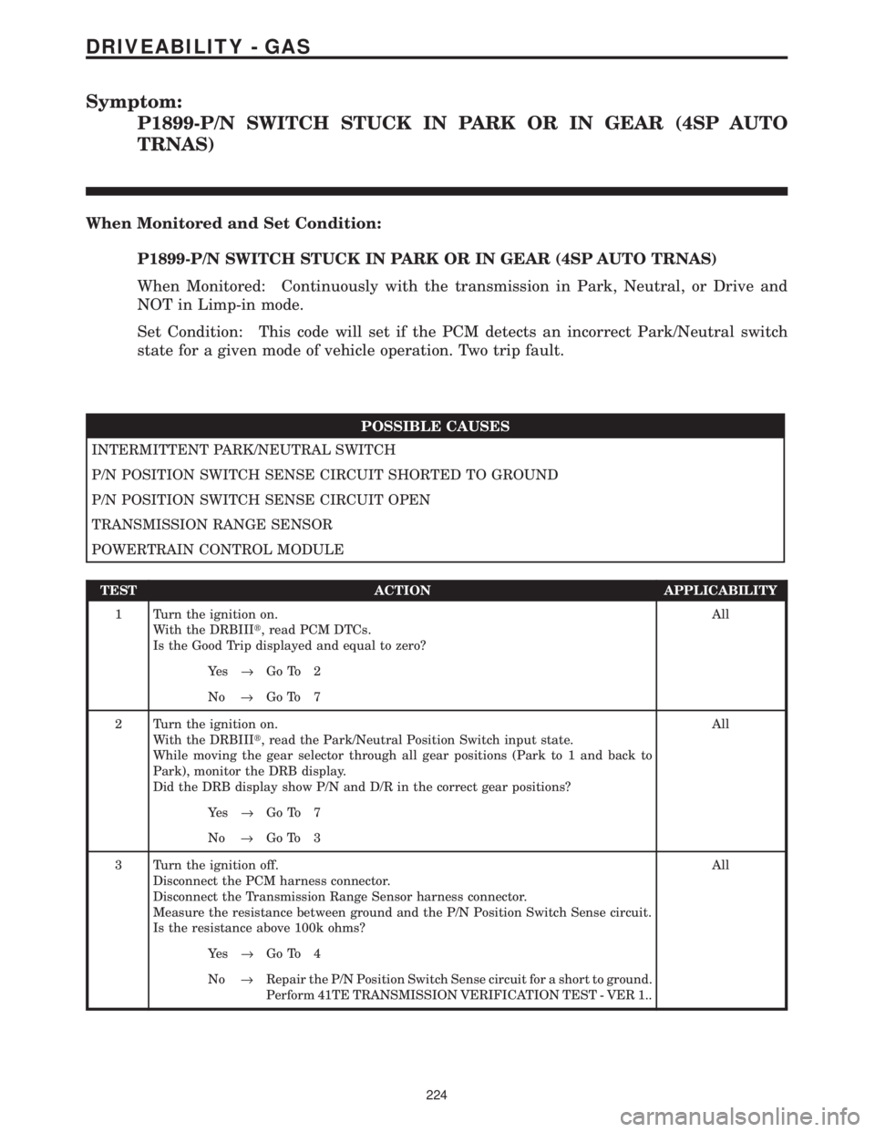 CHRYSLER VOYAGER 2001 Service Manual Symptom:
P1899-P/N SWITCH STUCK IN PARK OR IN GEAR (4SP AUTO
TRNAS)
When Monitored and Set Condition:
P1899-P/N SWITCH STUCK IN PARK OR IN GEAR (4SP AUTO TRNAS)
When Monitored: Continuously with the t CHRYSLER VOYAGER 2001 Service Manual Symptom:
P1899-P/N SWITCH STUCK IN PARK OR IN GEAR (4SP AUTO
TRNAS)
When Monitored and Set Condition:
P1899-P/N SWITCH STUCK IN PARK OR IN GEAR (4SP AUTO TRNAS)
When Monitored: Continuously with the t