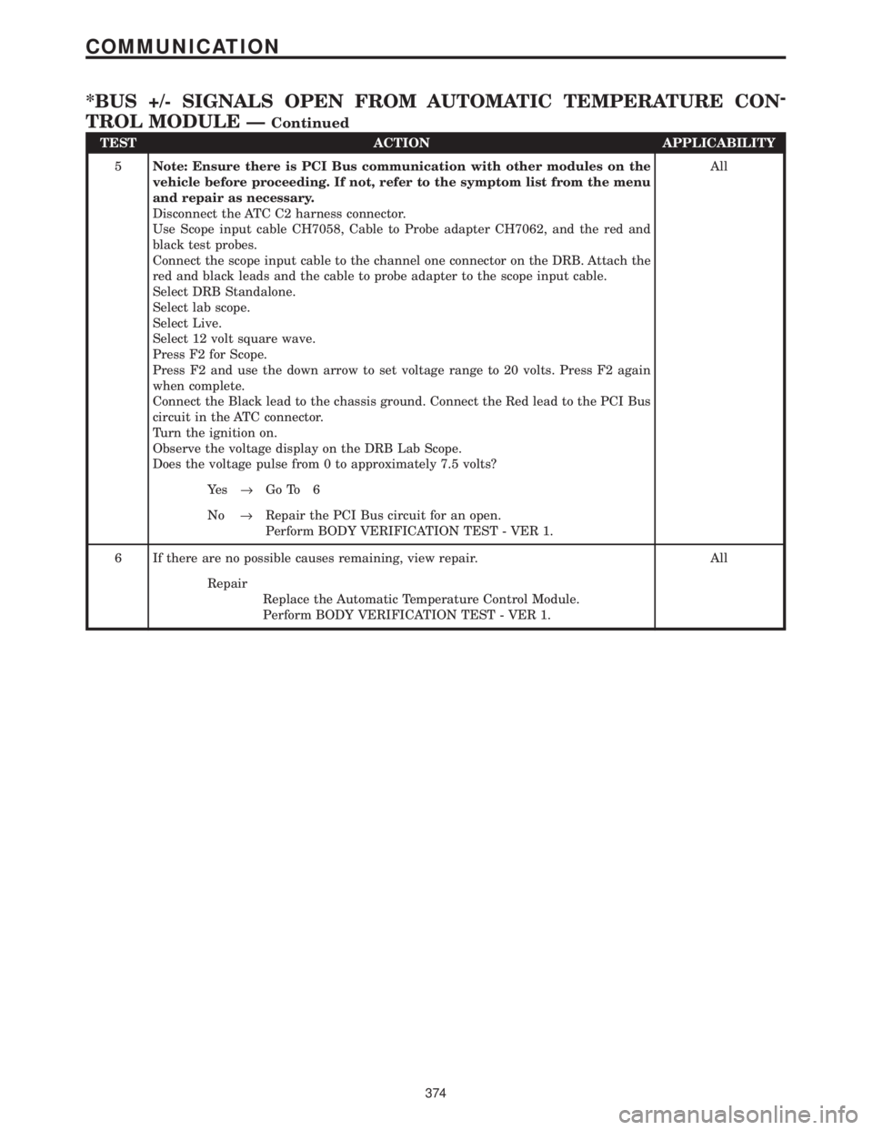 CHRYSLER VOYAGER 2001  Service Manual TEST ACTION APPLICABILITY
5Note: Ensure there is PCI Bus communication with other modules on the
vehicle before proceeding. If not, refer to the symptom list from the menu
and repair as necessary.
Dis