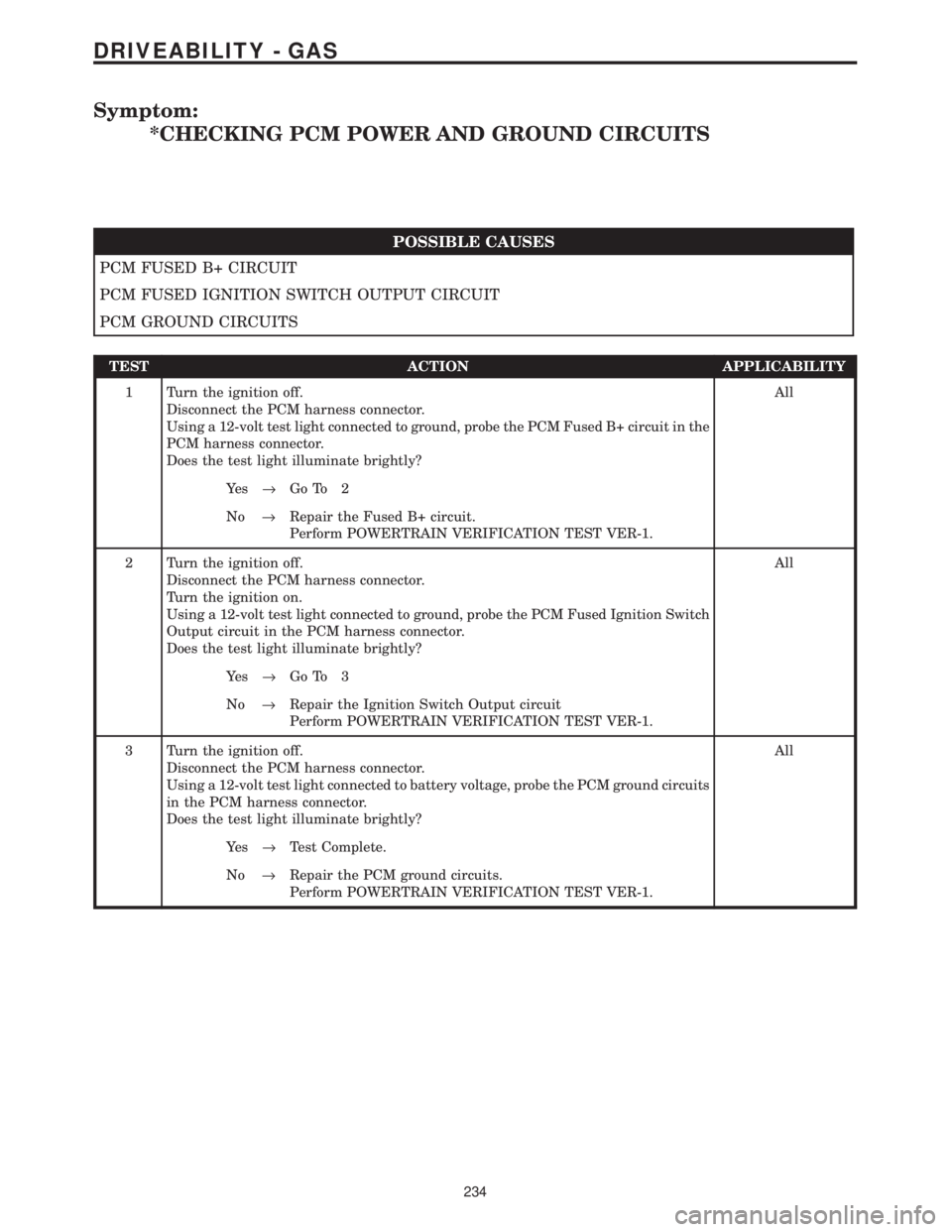 CHRYSLER VOYAGER 2001 Service Manual Symptom:
*CHECKING PCM POWER AND GROUND CIRCUITS
POSSIBLE CAUSES
PCM FUSED B+ CIRCUIT
PCM FUSED IGNITION SWITCH OUTPUT CIRCUIT
PCM GROUND CIRCUITS
TEST ACTION APPLICABILITY
1 Turn the ignition off.
Di CHRYSLER VOYAGER 2001 Service Manual Symptom:
*CHECKING PCM POWER AND GROUND CIRCUITS
POSSIBLE CAUSES
PCM FUSED B+ CIRCUIT
PCM FUSED IGNITION SWITCH OUTPUT CIRCUIT
PCM GROUND CIRCUITS
TEST ACTION APPLICABILITY
1 Turn the ignition off.
Di