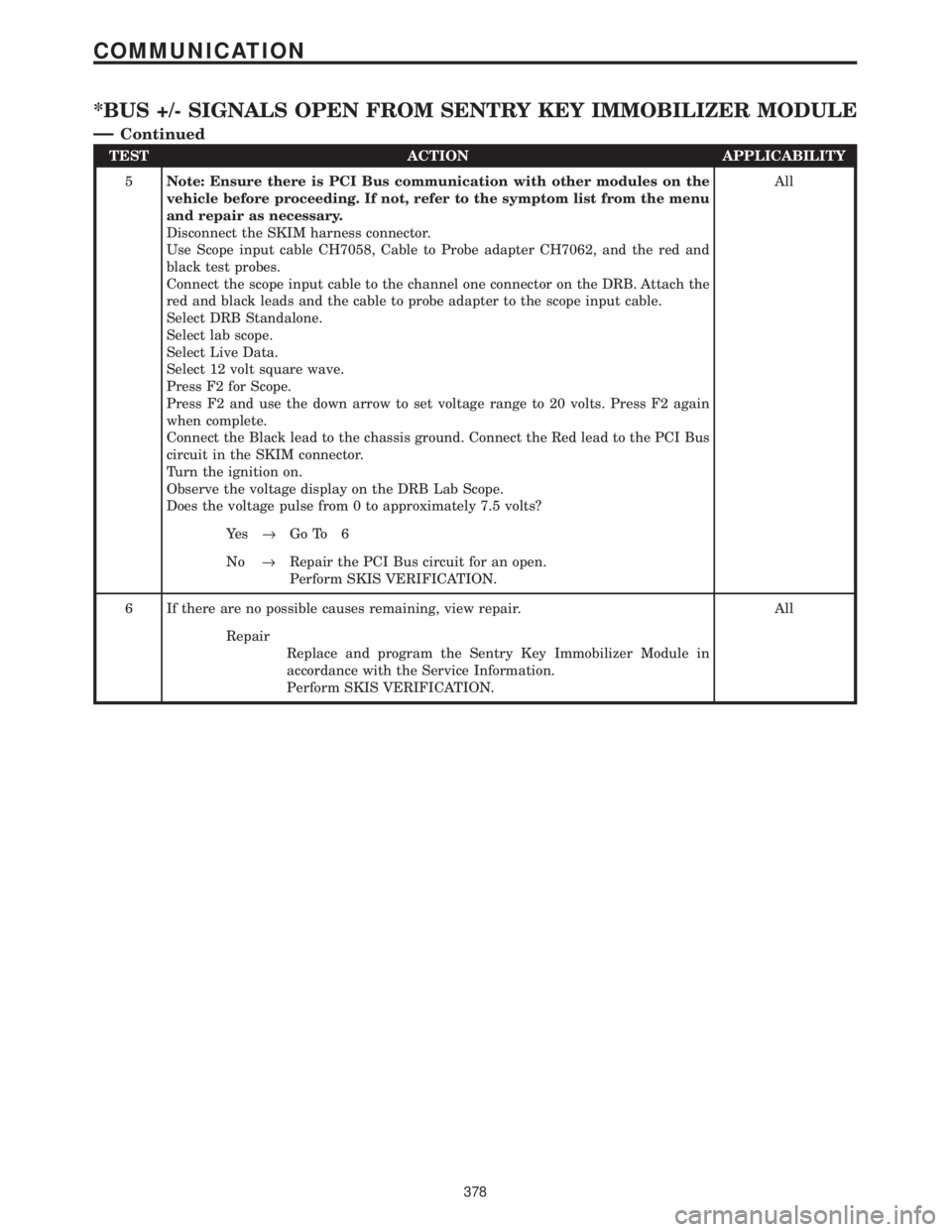 CHRYSLER VOYAGER 2001 Owners Guide TEST ACTION APPLICABILITY
5Note: Ensure there is PCI Bus communication with other modules on the
vehicle before proceeding. If not, refer to the symptom list from the menu
and repair as necessary.
Dis CHRYSLER VOYAGER 2001 Owners Guide TEST ACTION APPLICABILITY
5Note: Ensure there is PCI Bus communication with other modules on the
vehicle before proceeding. If not, refer to the symptom list from the menu
and repair as necessary.
Dis