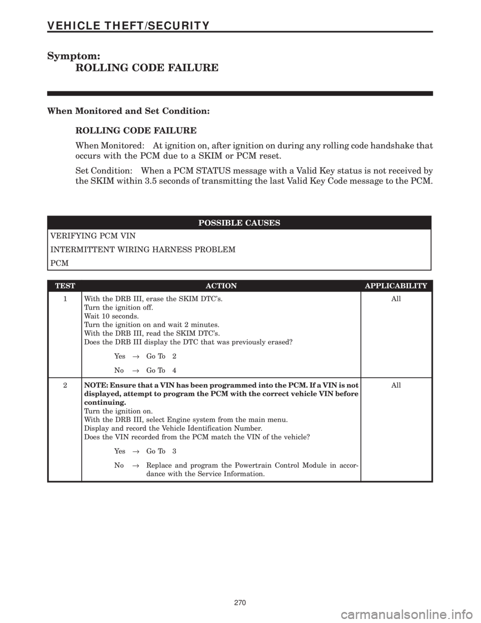 CHRYSLER VOYAGER 2001 Service Manual Symptom:
ROLLING CODE FAILURE
When Monitored and Set Condition:
ROLLING CODE FAILURE
When Monitored: At ignition on, after ignition on during any rolling code handshake that
occurs with the PCM due to CHRYSLER VOYAGER 2001 Service Manual Symptom:
ROLLING CODE FAILURE
When Monitored and Set Condition:
ROLLING CODE FAILURE
When Monitored: At ignition on, after ignition on during any rolling code handshake that
occurs with the PCM due to