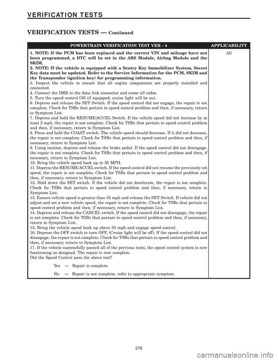 CHRYSLER VOYAGER 2001 Service Manual POWERTRAIN VERIFICATION TEST VER - 4 APPLICABILITY
1. NOTE: If the PCM has been replaced and the correct VIN and mileage have not
been programmed, a DTC will be set in the ABS Module, Airbag Module an CHRYSLER VOYAGER 2001 Service Manual POWERTRAIN VERIFICATION TEST VER - 4 APPLICABILITY
1. NOTE: If the PCM has been replaced and the correct VIN and mileage have not
been programmed, a DTC will be set in the ABS Module, Airbag Module an