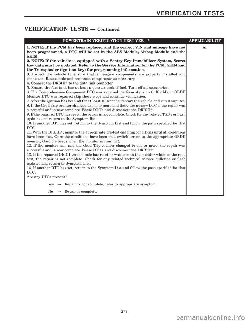 CHRYSLER VOYAGER 2001 User Guide POWERTRAIN VERIFICATION TEST VER - 5 APPLICABILITY
1. NOTE: If the PCM has been replaced and the correct VIN and mileage have not
been programmed, a DTC will be set in the ABS Module, Airbag Module an CHRYSLER VOYAGER 2001 User Guide POWERTRAIN VERIFICATION TEST VER - 5 APPLICABILITY
1. NOTE: If the PCM has been replaced and the correct VIN and mileage have not
been programmed, a DTC will be set in the ABS Module, Airbag Module an