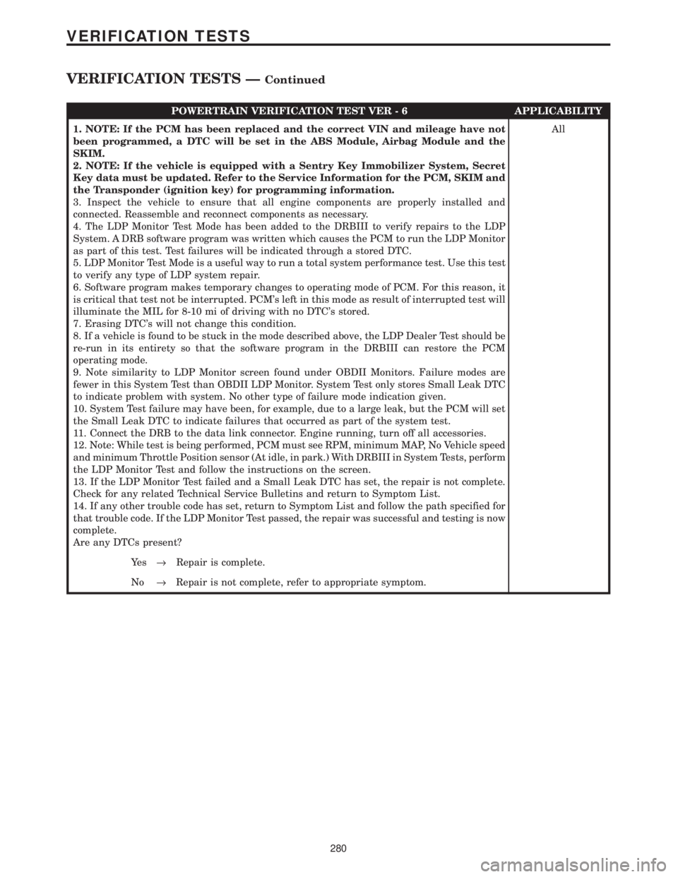 CHRYSLER VOYAGER 2001 User Guide POWERTRAIN VERIFICATION TEST VER - 6 APPLICABILITY
1. NOTE: If the PCM has been replaced and the correct VIN and mileage have not
been programmed, a DTC will be set in the ABS Module, Airbag Module an CHRYSLER VOYAGER 2001 User Guide POWERTRAIN VERIFICATION TEST VER - 6 APPLICABILITY
1. NOTE: If the PCM has been replaced and the correct VIN and mileage have not
been programmed, a DTC will be set in the ABS Module, Airbag Module an